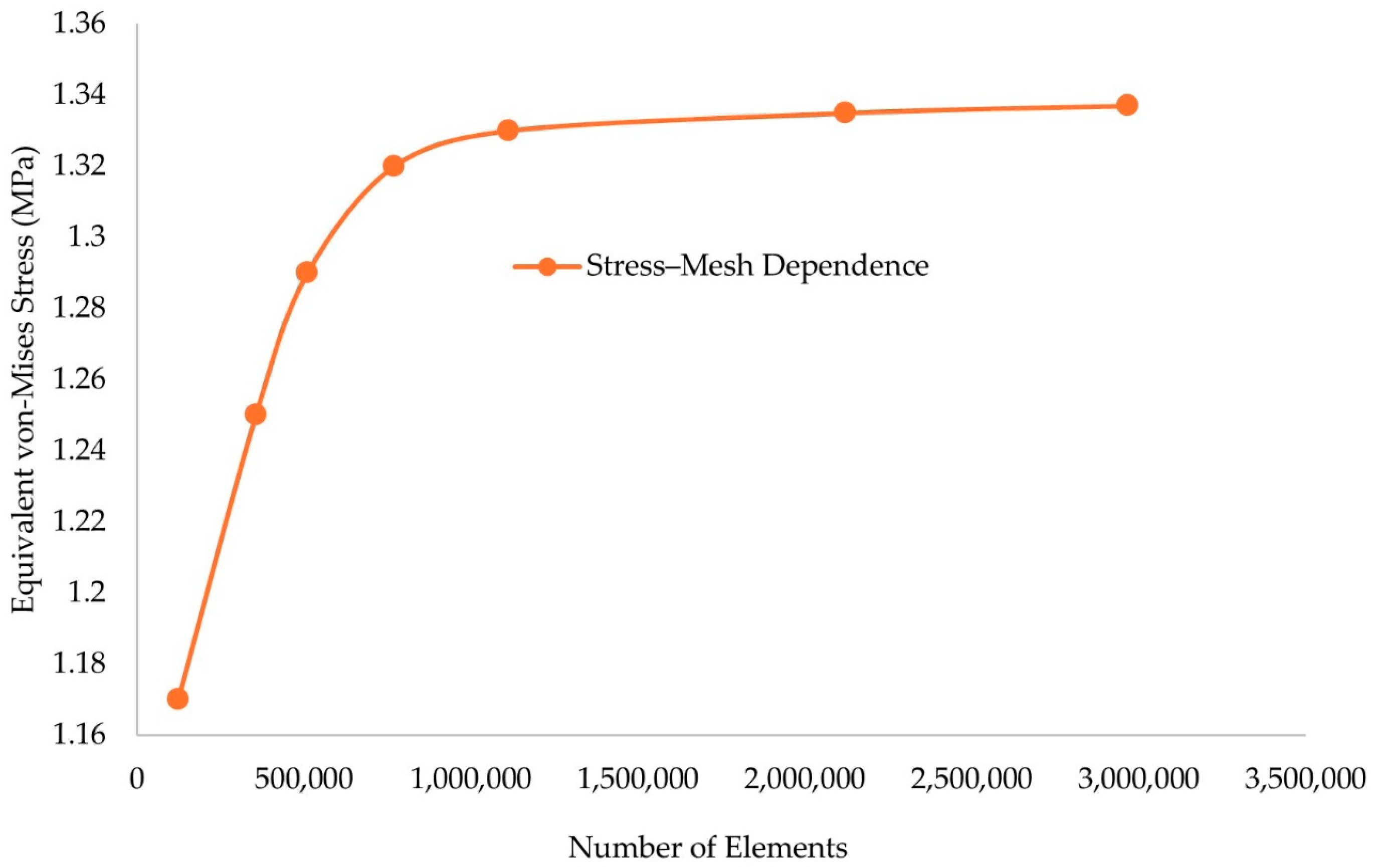 Biomimetics 10 00261 g011