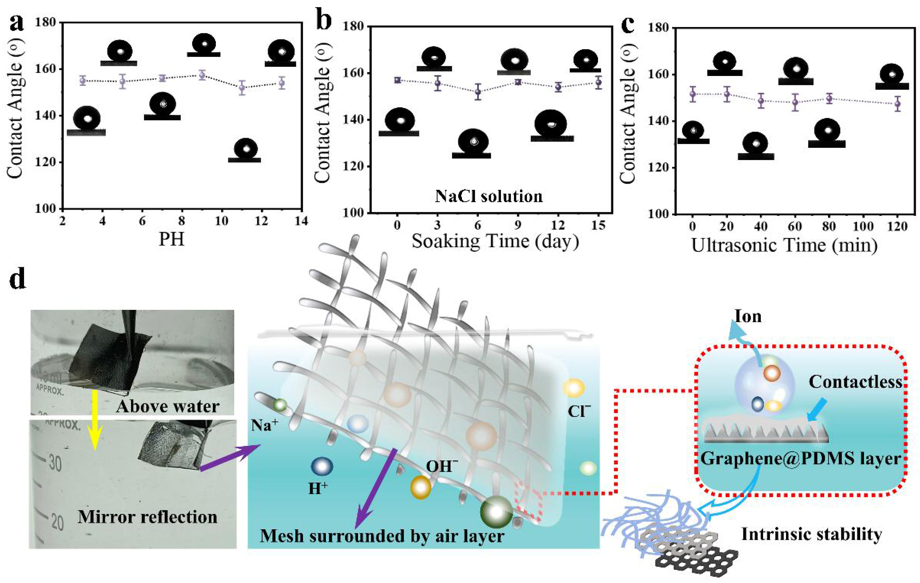 Biomimetics 10 00262 g003