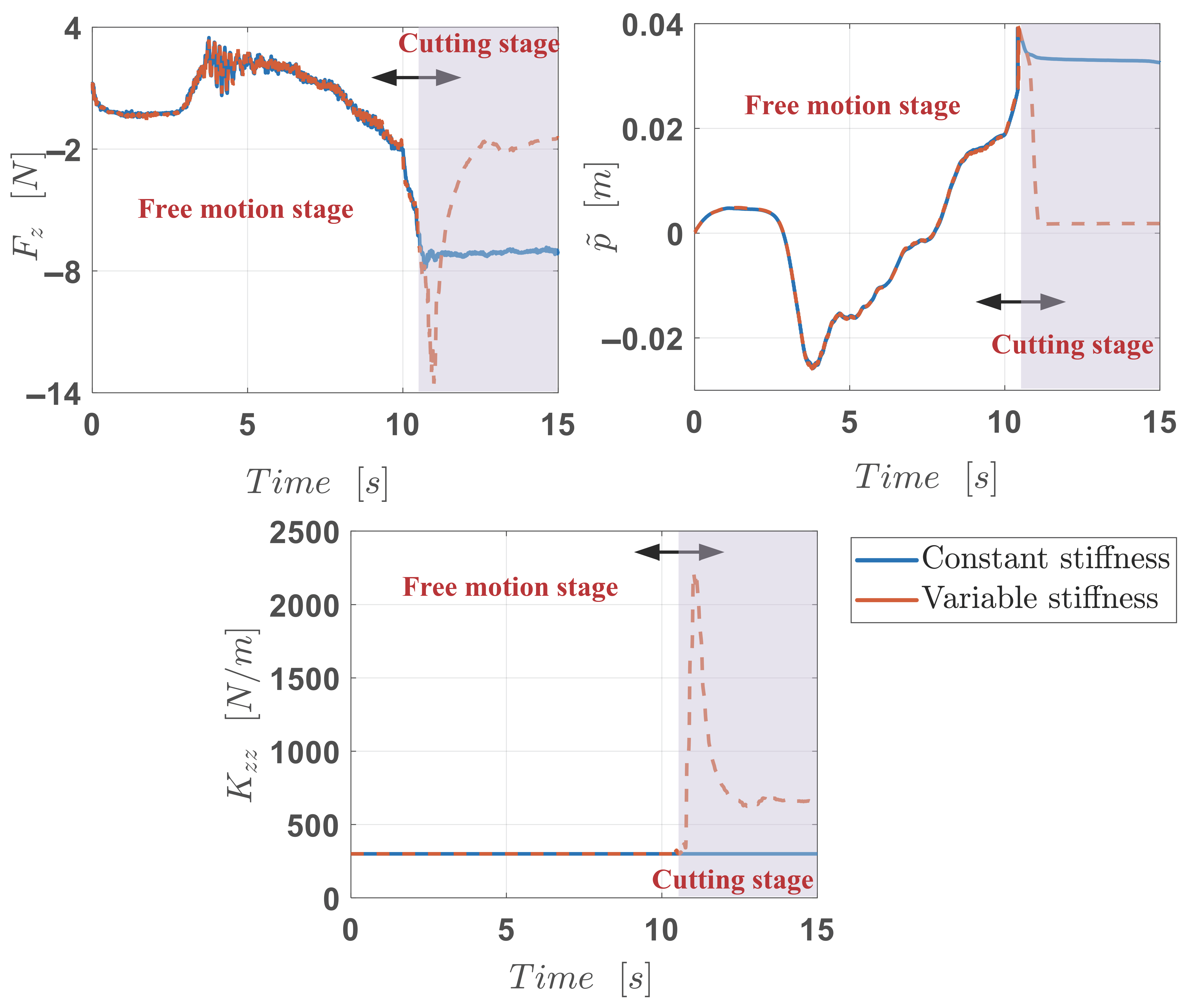 Biomimetics 10 00399 g007