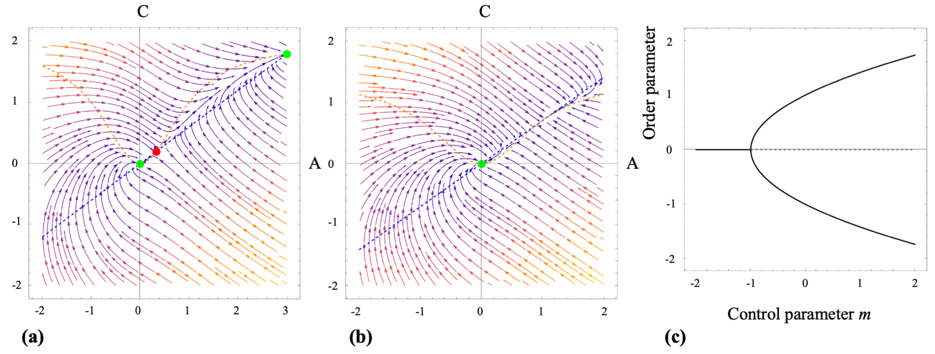 Biomimetics 10 00456 g005