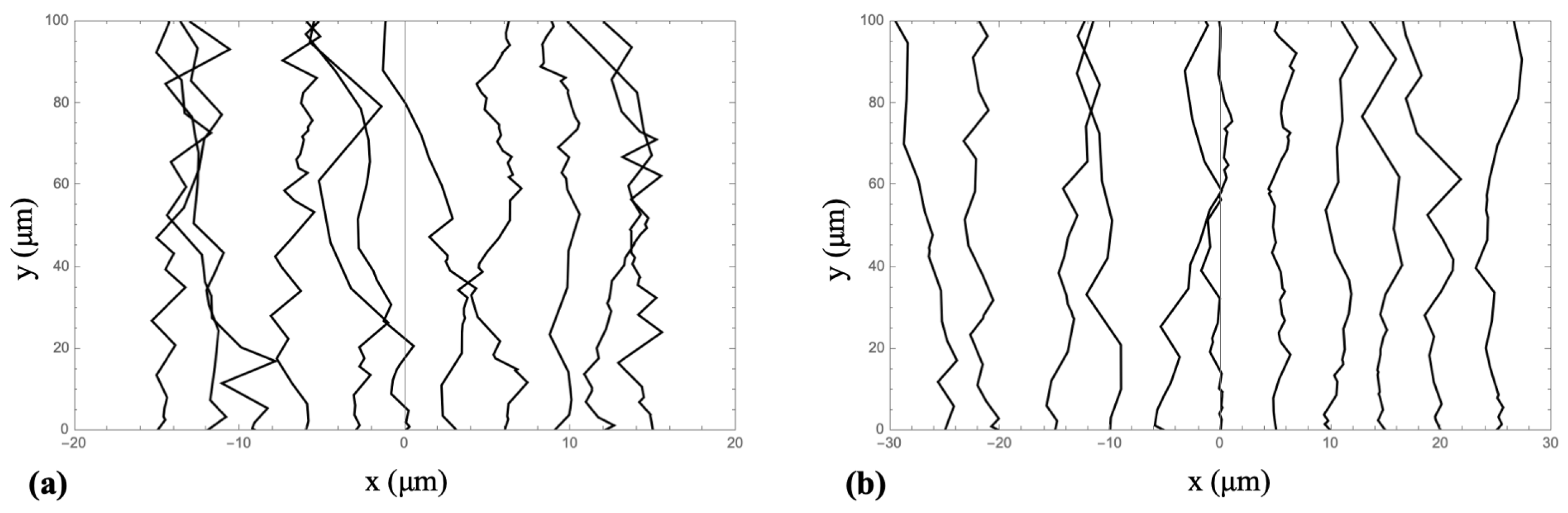 Biomimetics 10 00456 g006