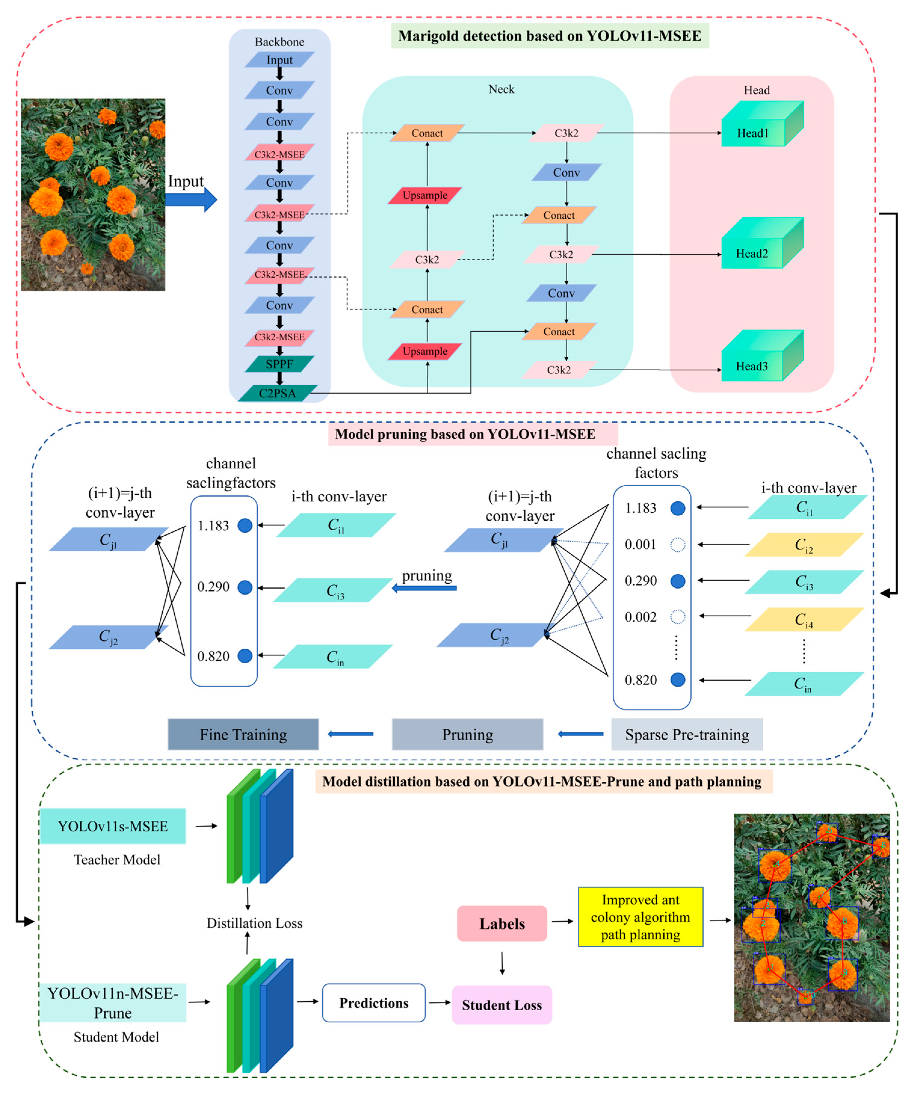 Biomimetics 10 00648 g002 Biomimetics 10 00648 g002