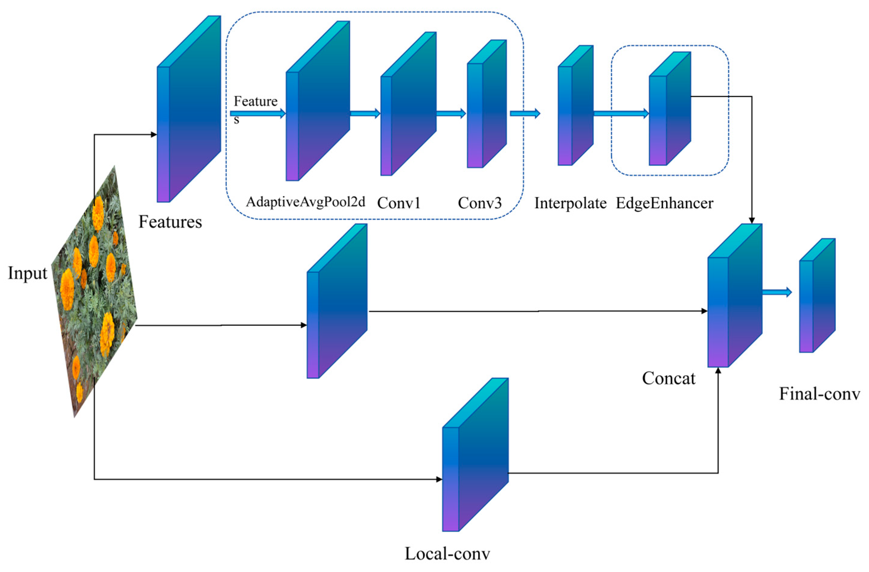 Biomimetics 10 00648 g003 Biomimetics 10 00648 g003