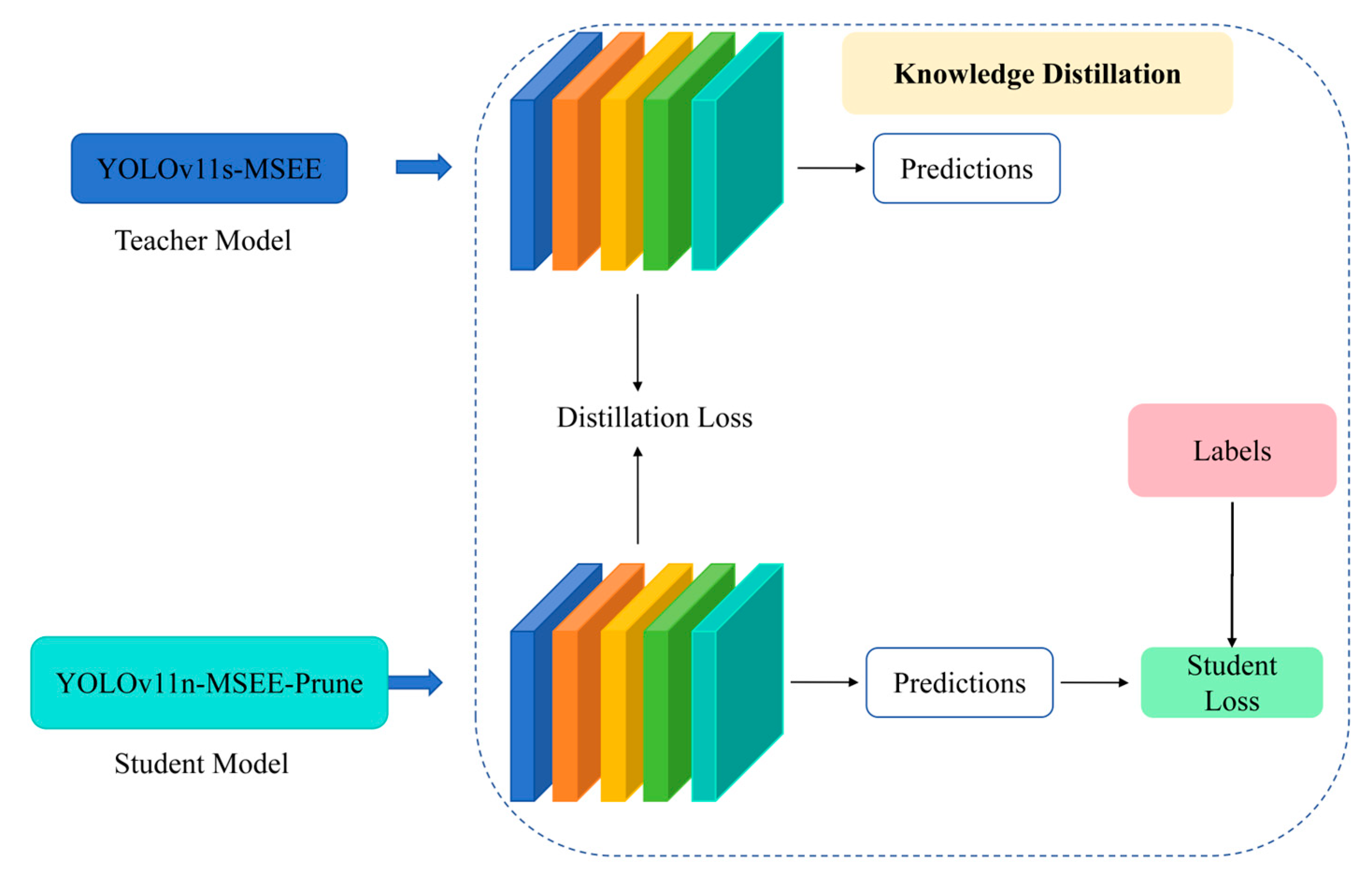 Biomimetics 10 00648 g005 Biomimetics 10 00648 g005