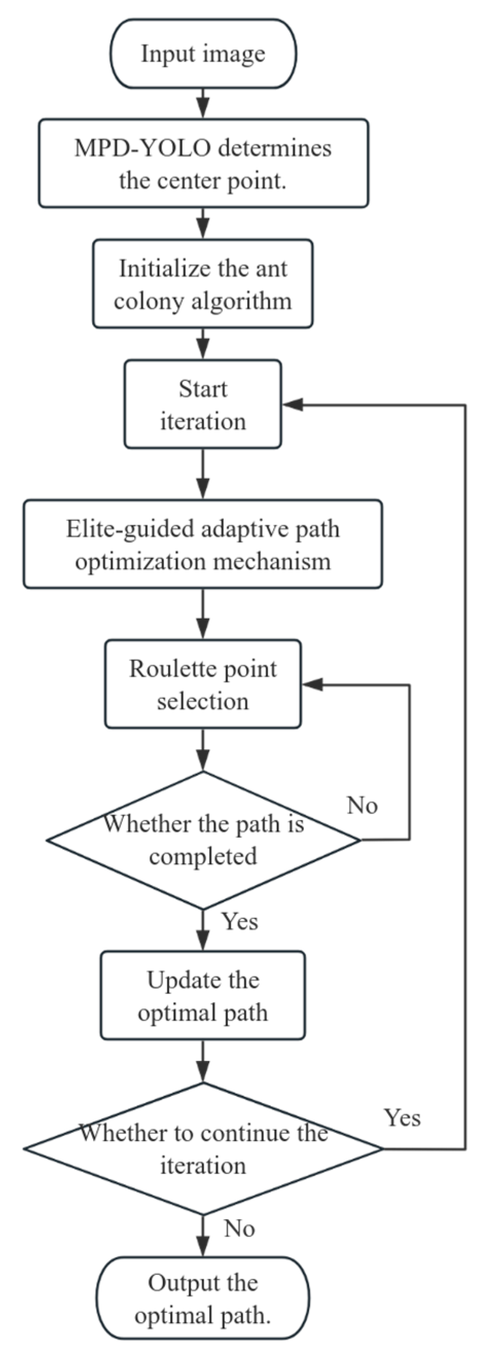 Biomimetics 10 00648 g006 Biomimetics 10 00648 g006