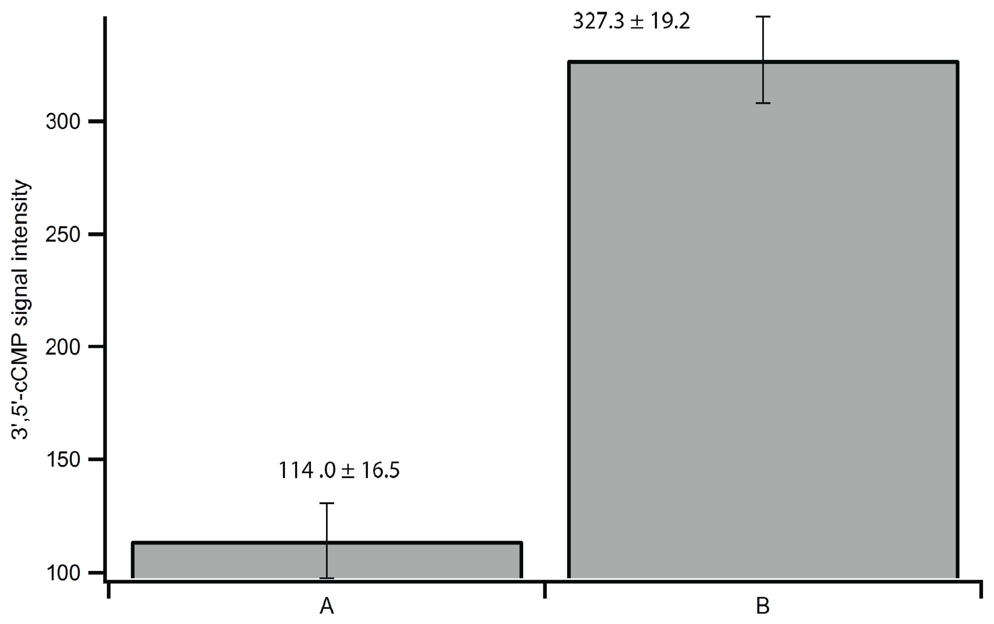 Biomolecules 04 01070 g003