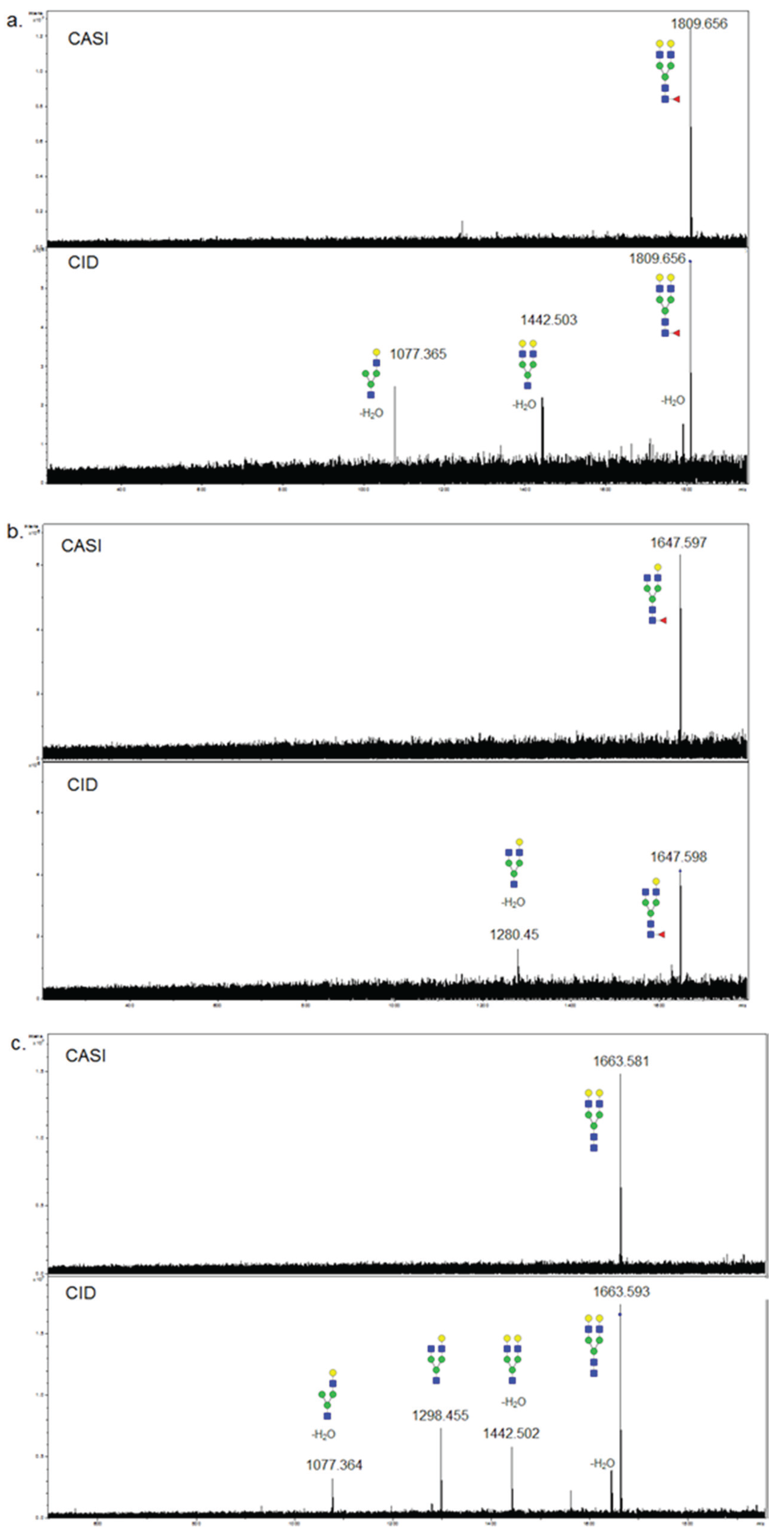 Biomolecules 05 02554 g006