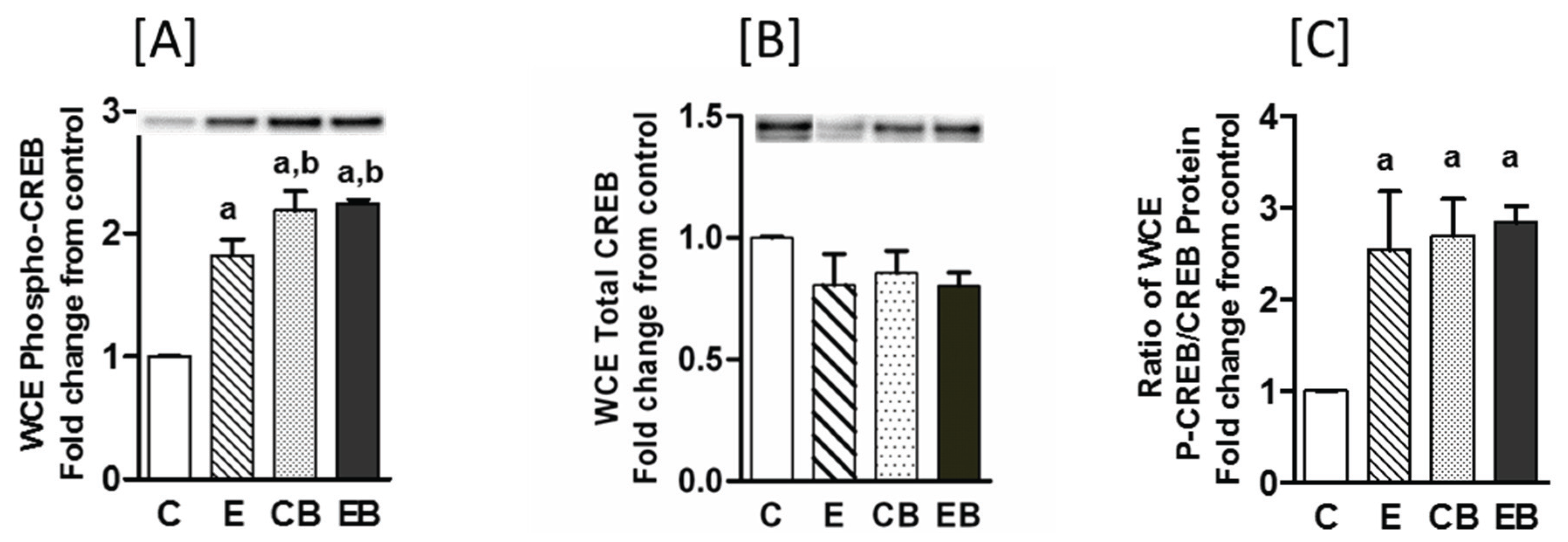 Biomolecules 05 03280 g007a