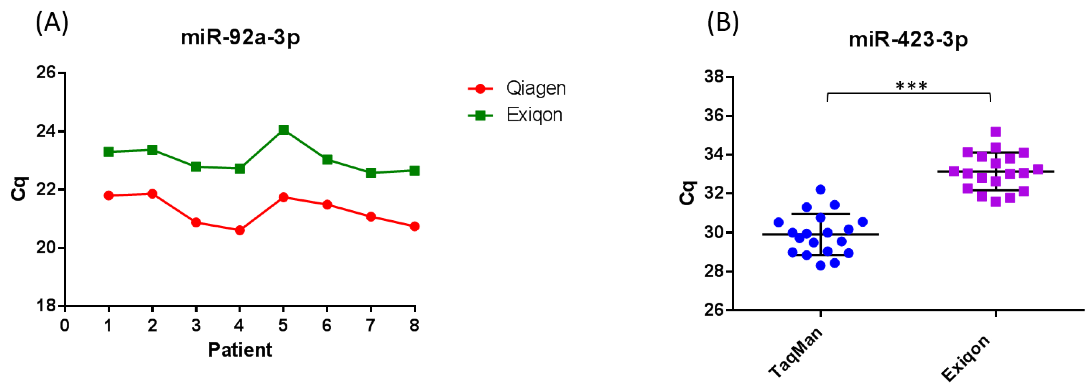 Biomolecules 08 00021 g002 Biomolecules 08 00021 g002