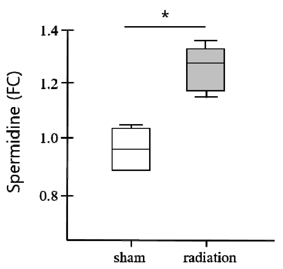 Biomolecules 08 00034 g004