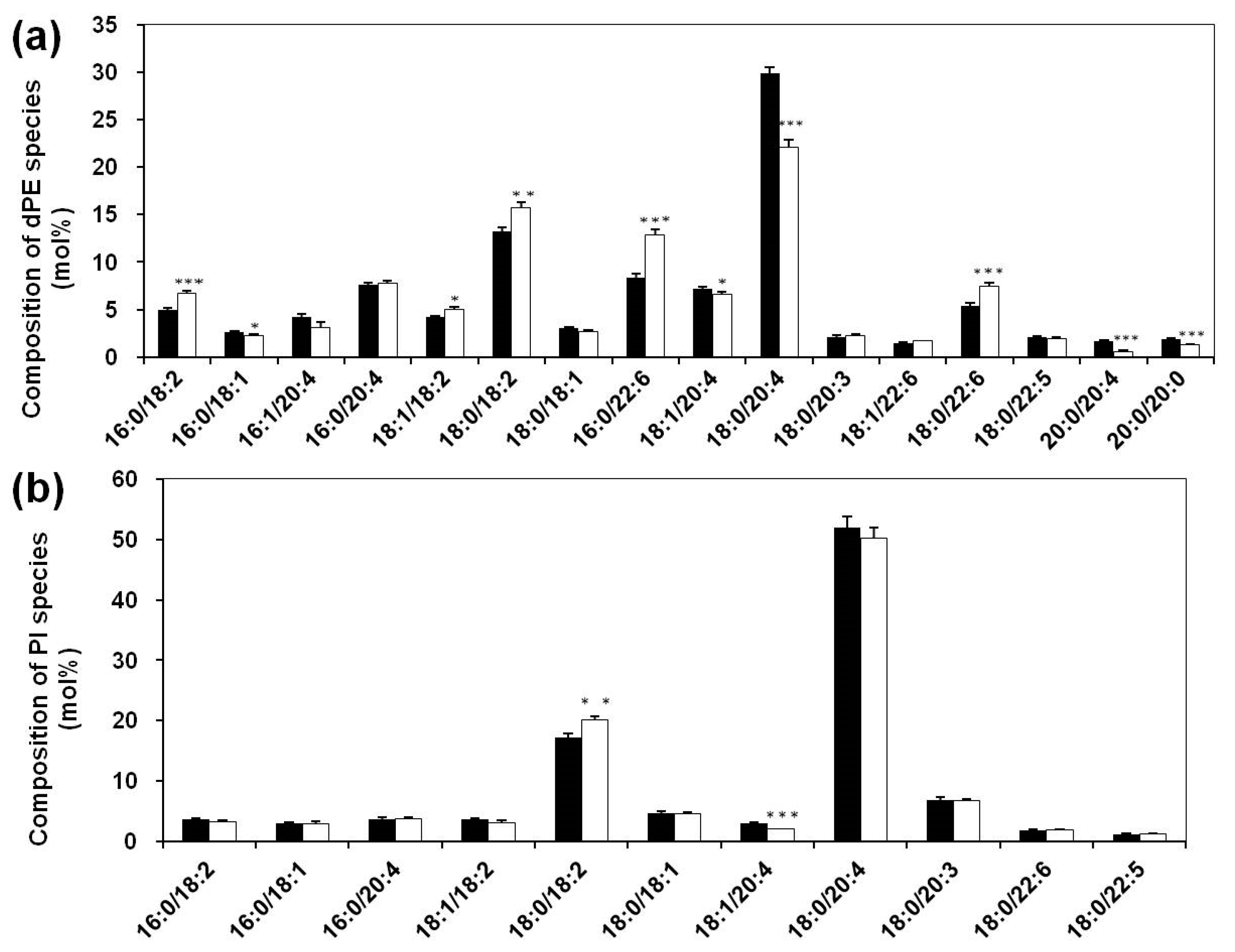 Biomolecules 08 00105 g001