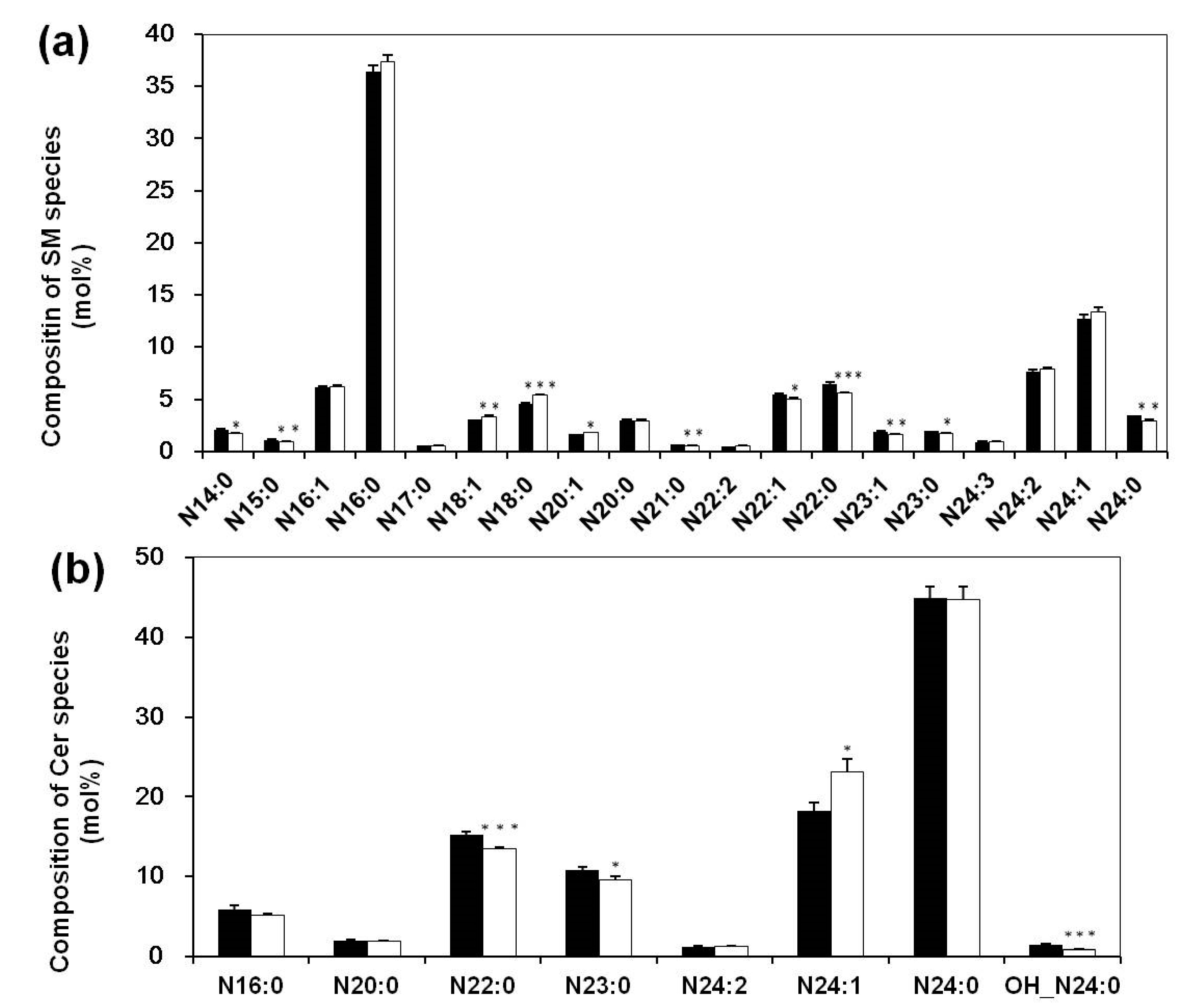 Biomolecules 08 00105 g002