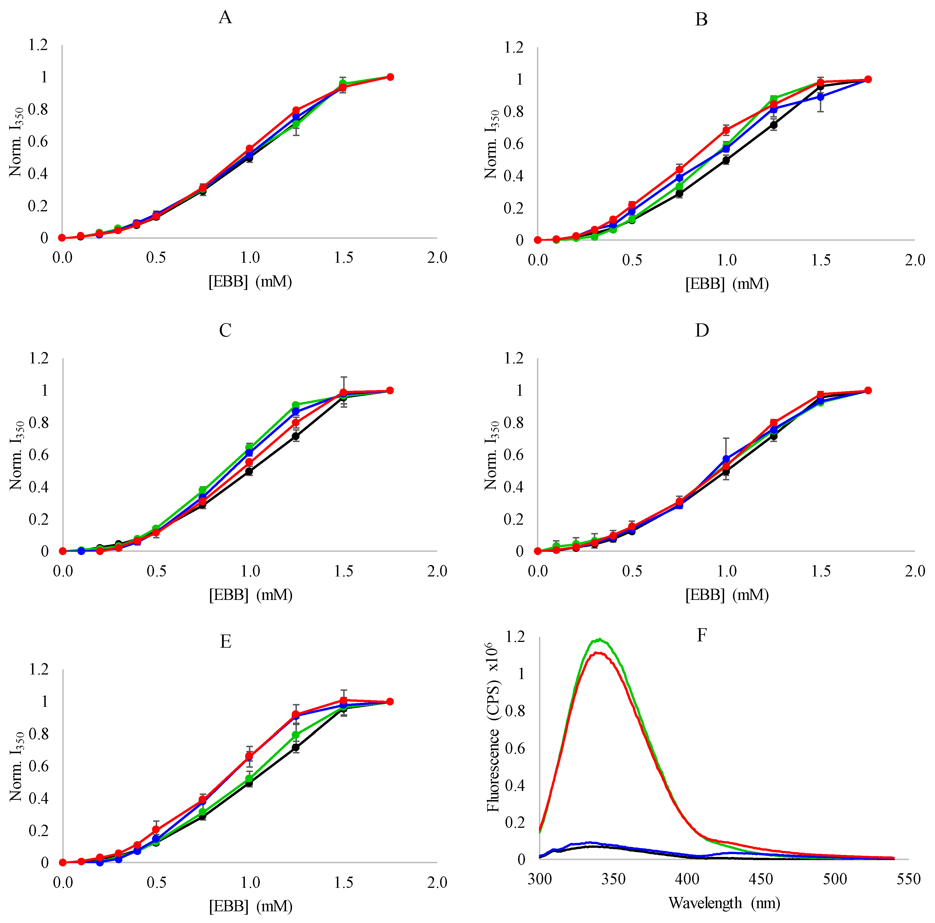 Biomolecules 08 00126 g004 Biomolecules 08 00126 g004