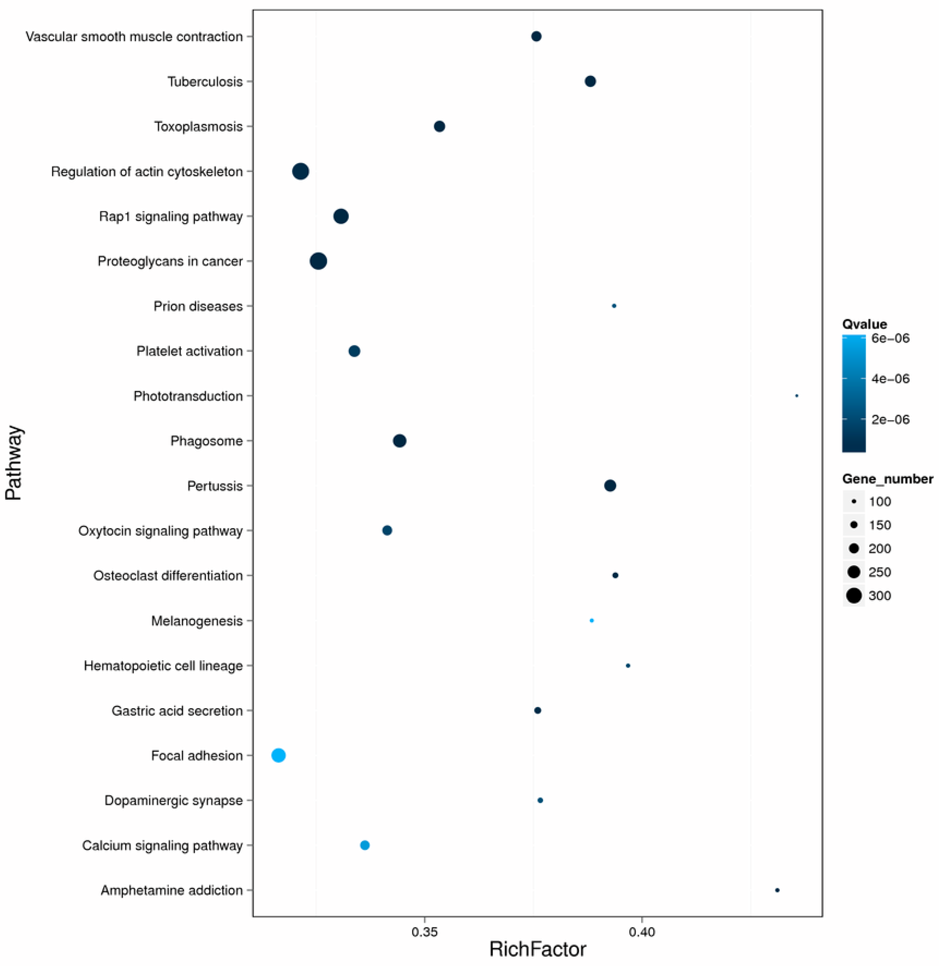 Biomolecules 08 00139 g007