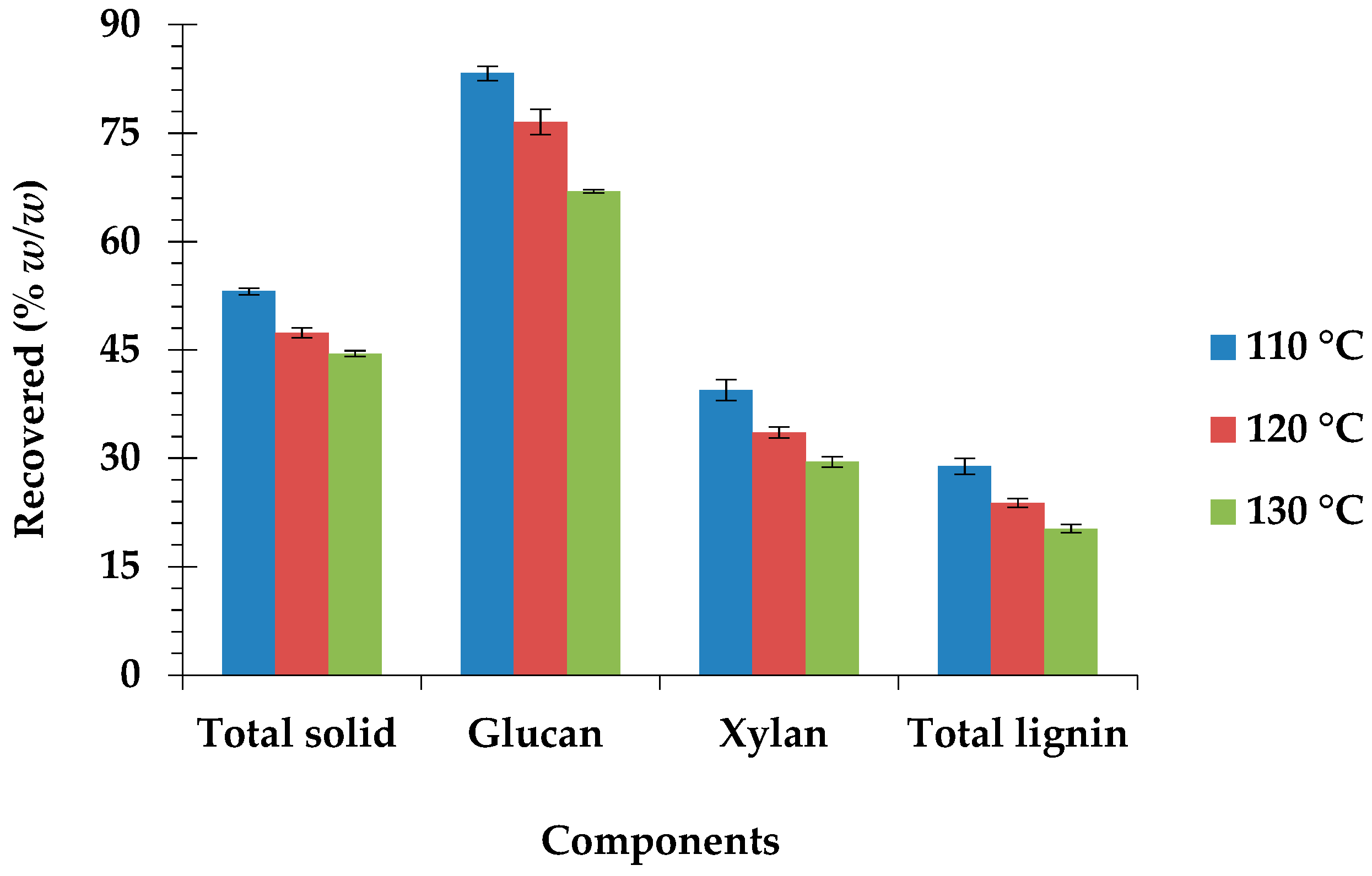 Biomolecules 09 00120 g002