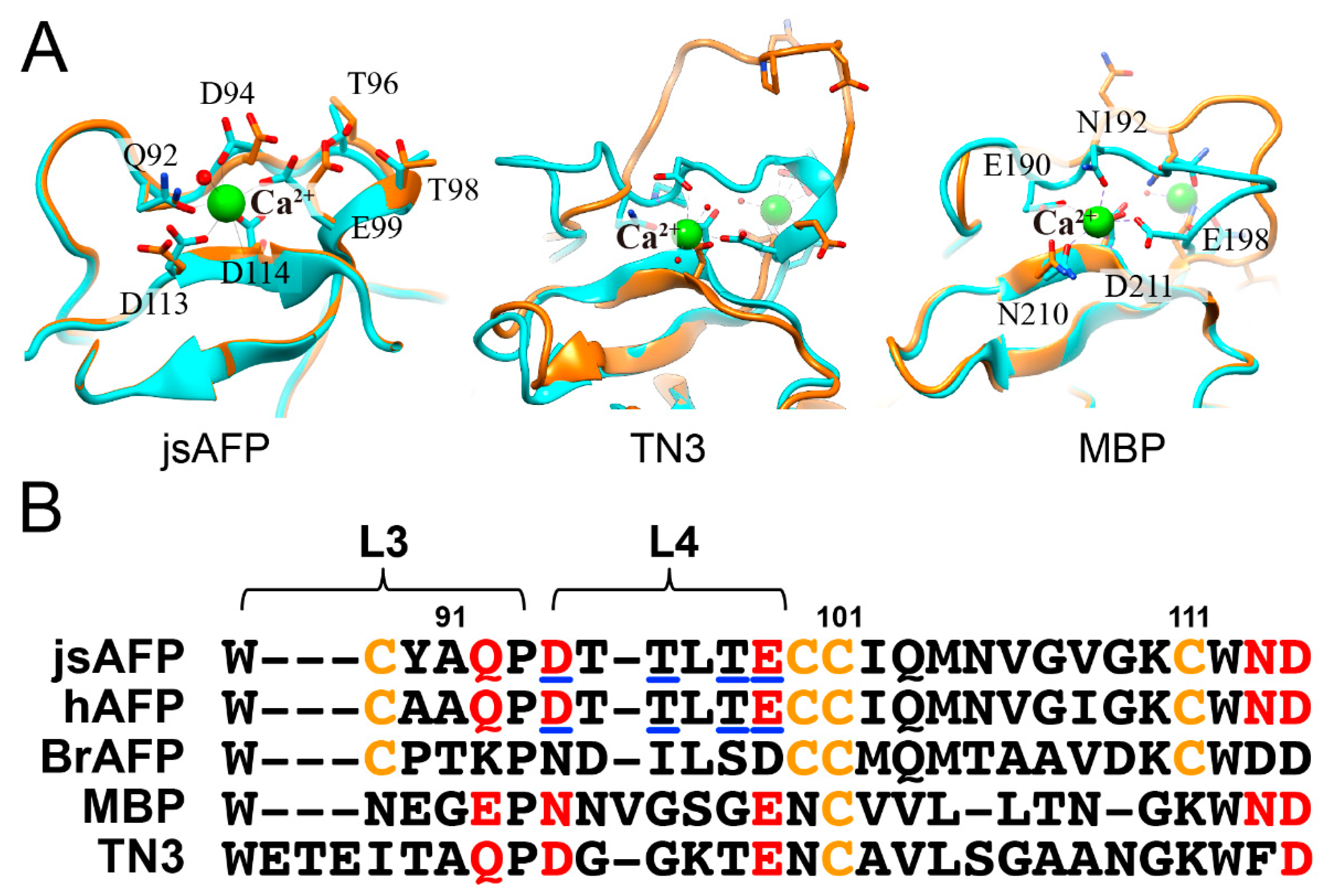 Biomolecules 09 00162 g004