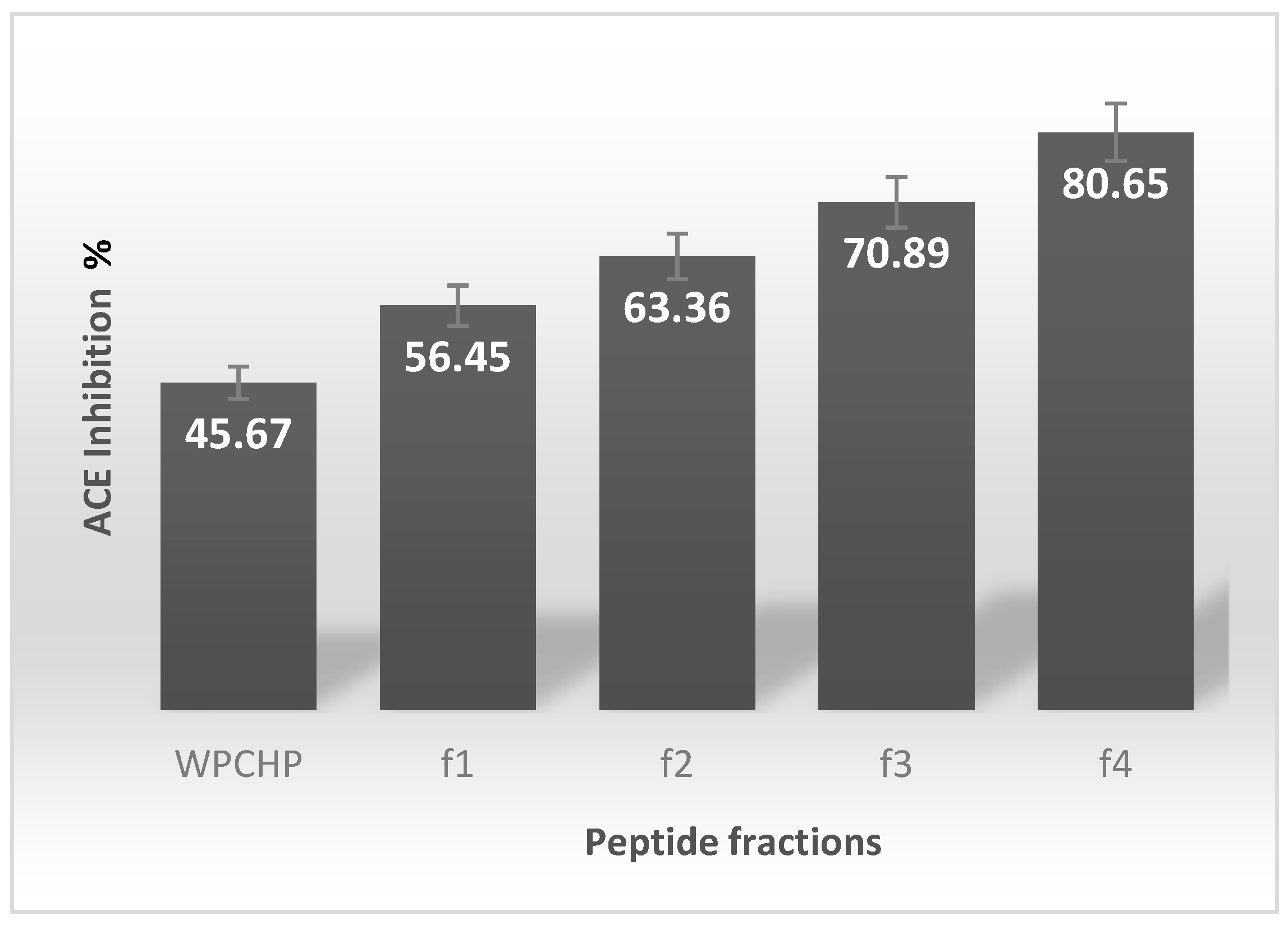 Biomolecules 09 00164 g001