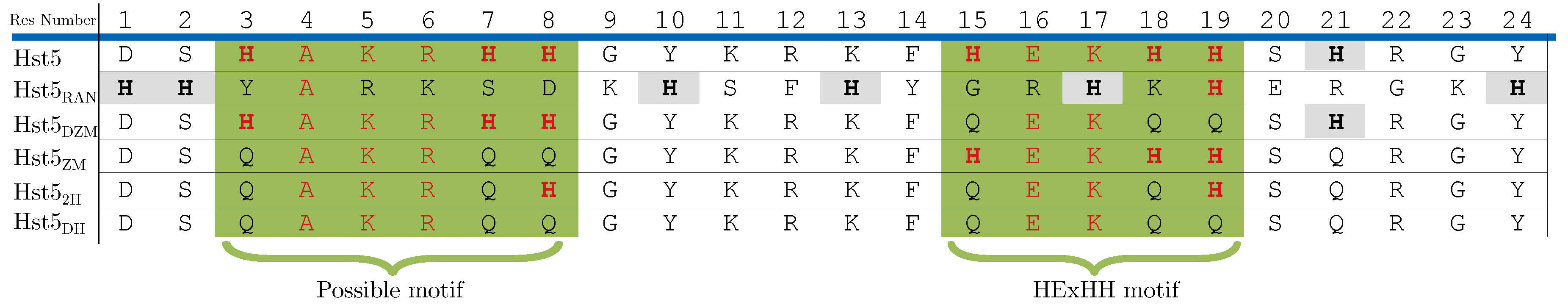 Biomolecules 09 00168 g002