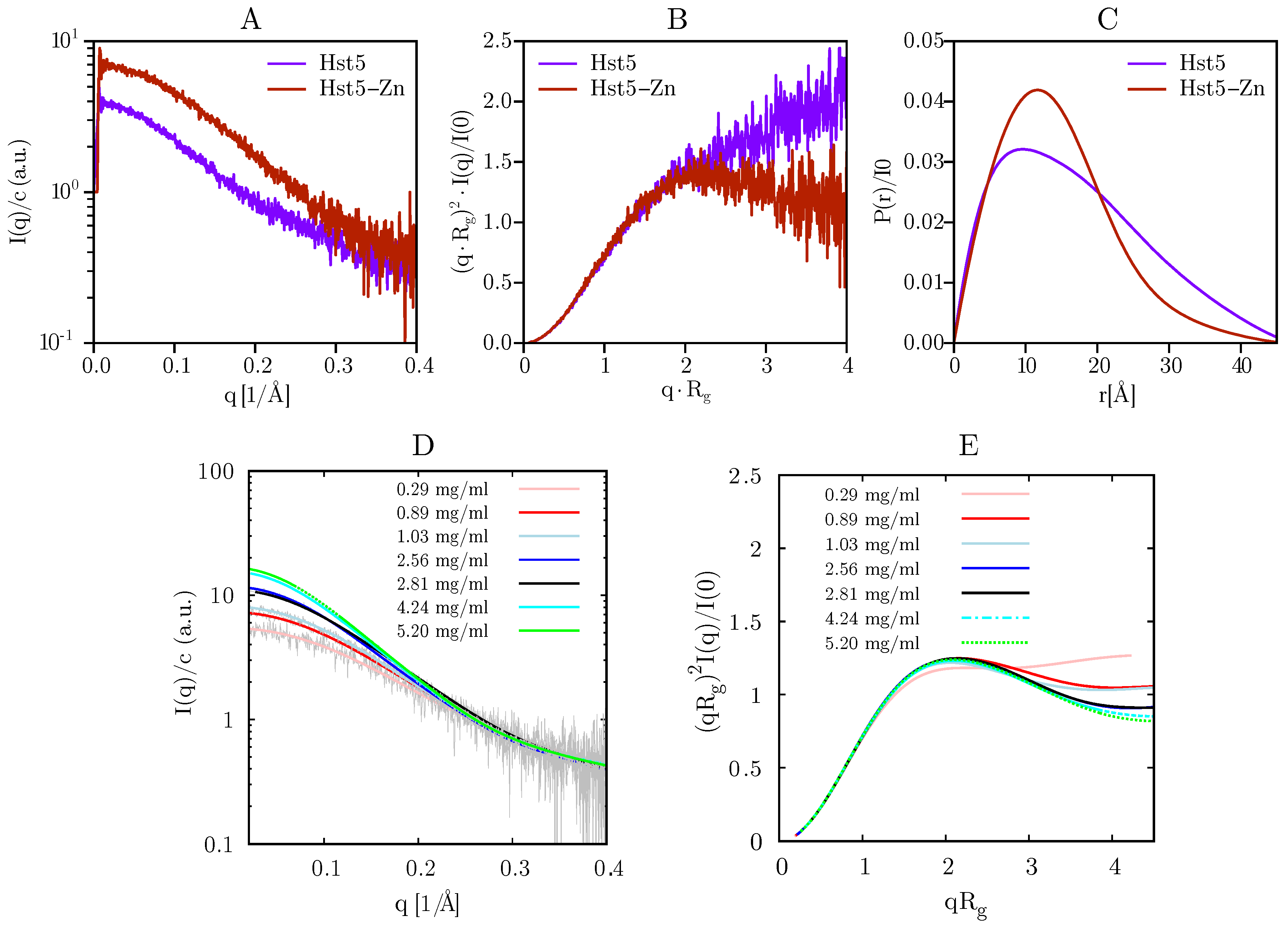Biomolecules 09 00168 g003