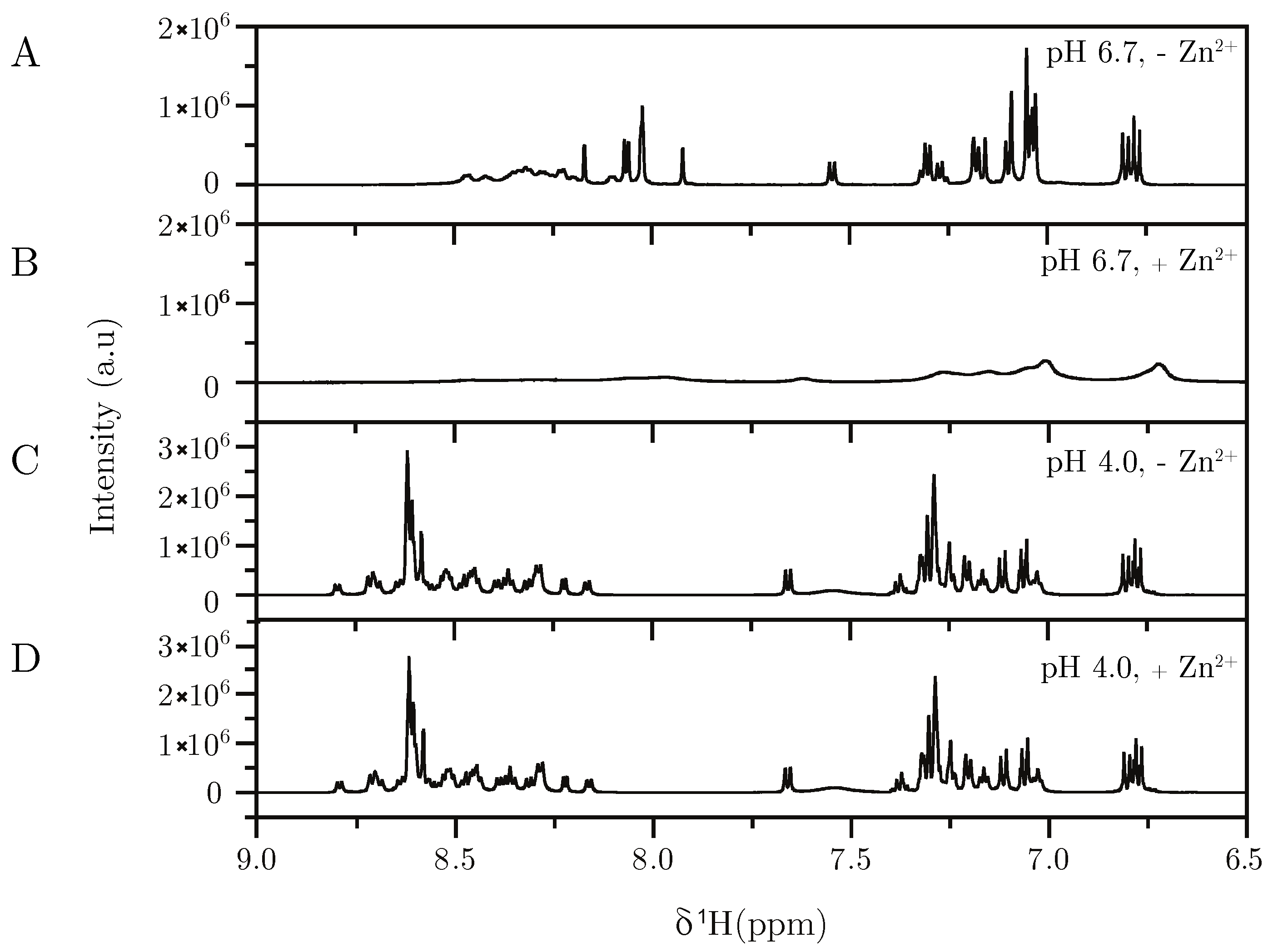 Biomolecules 09 00168 g004