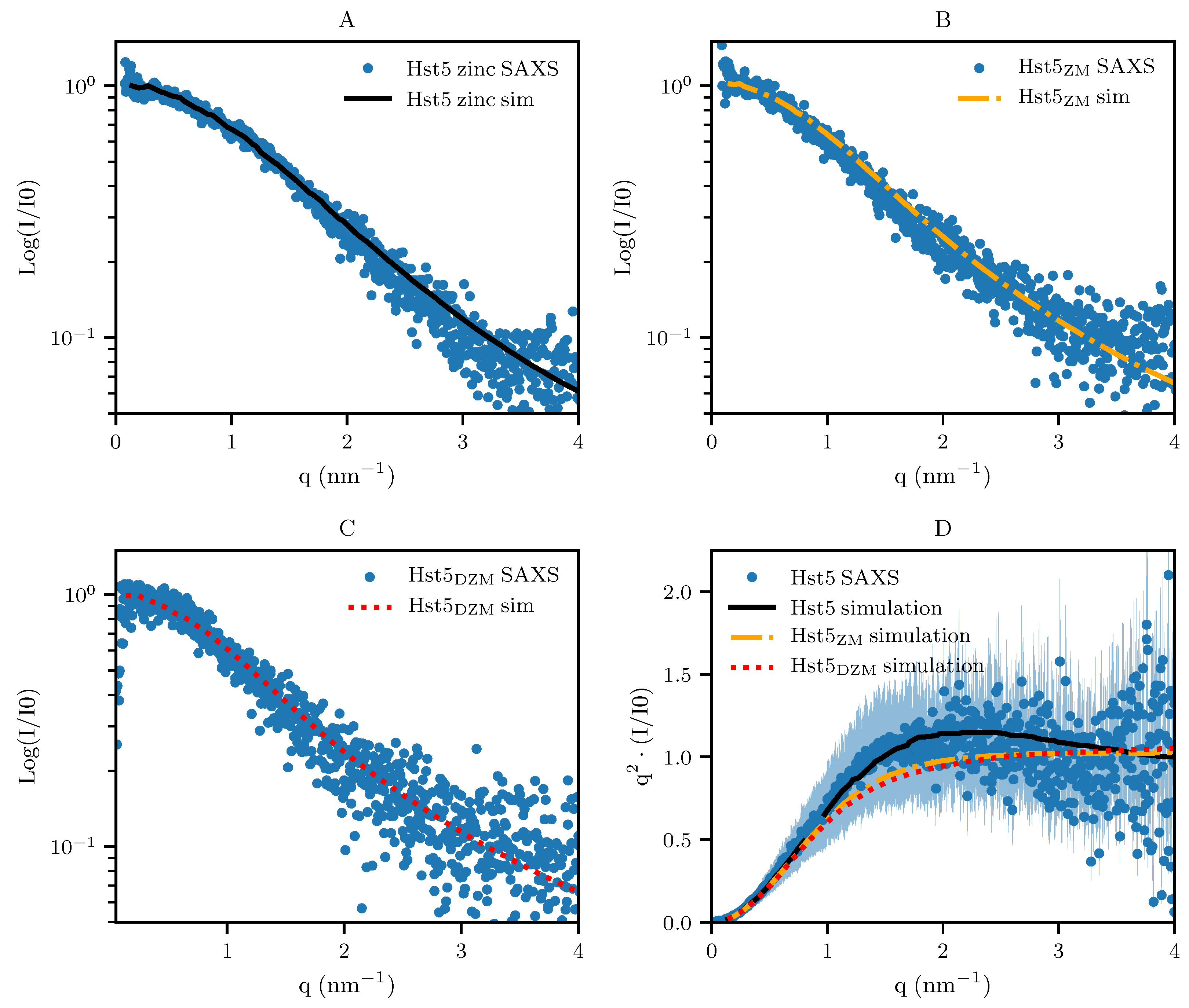 Biomolecules 09 00168 g008