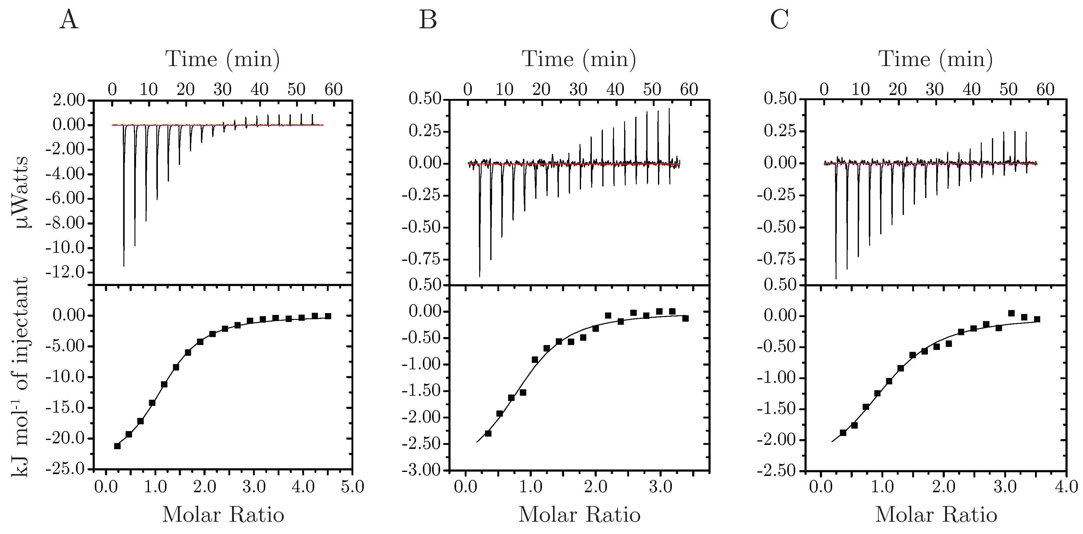 Biomolecules 09 00168 g010