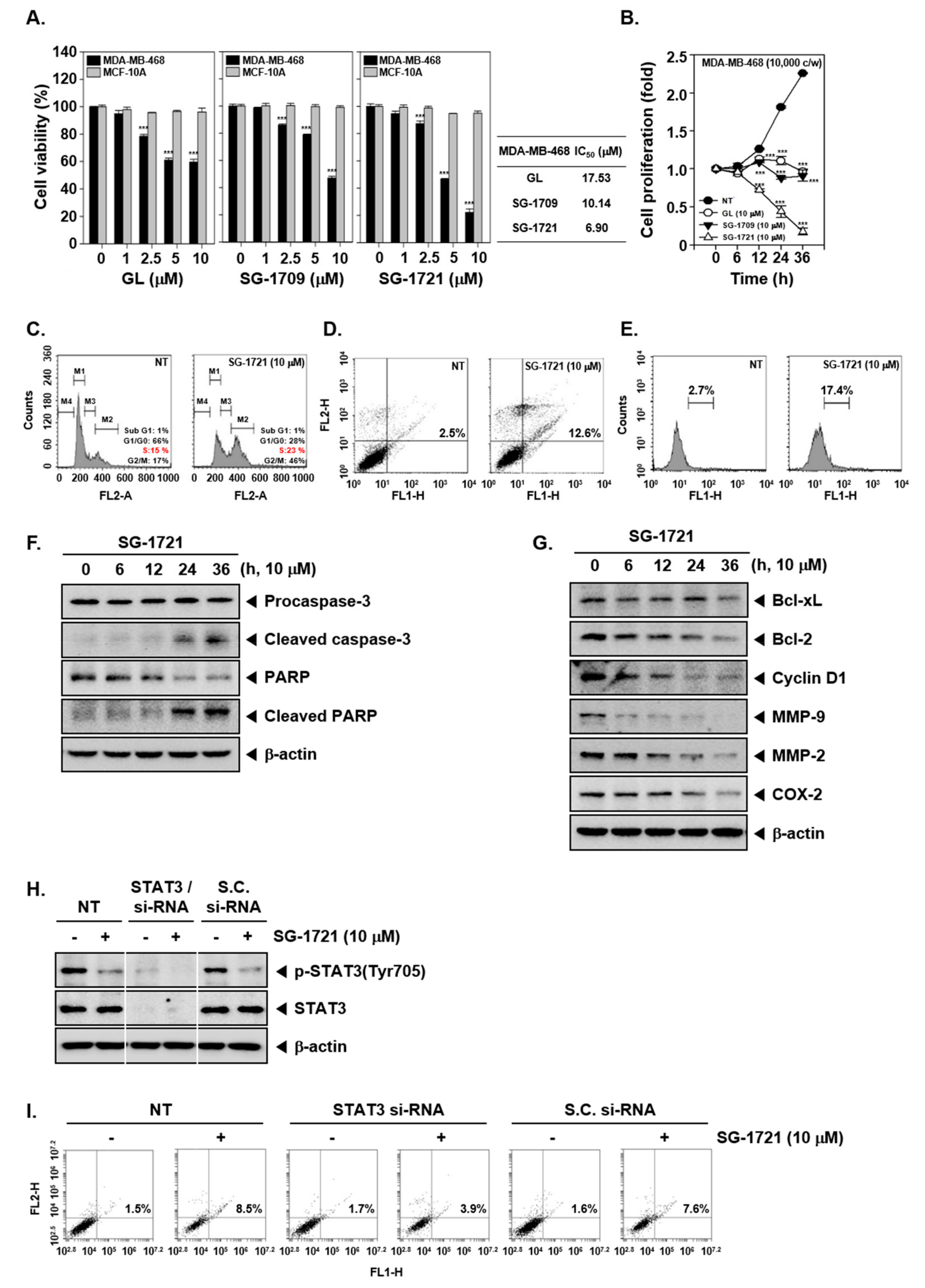 Biomolecules 09 00170 g003 Biomolecules 09 00170 g003