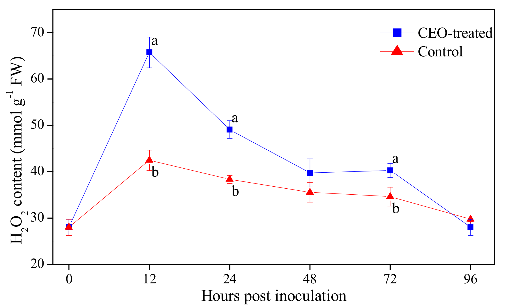 Biomolecules Free Full Text Clove Essential Oil As An Alternative Approach To Control Postharvest Blue Mold Caused By Penicillium Italicum In Citrus Fruit Html