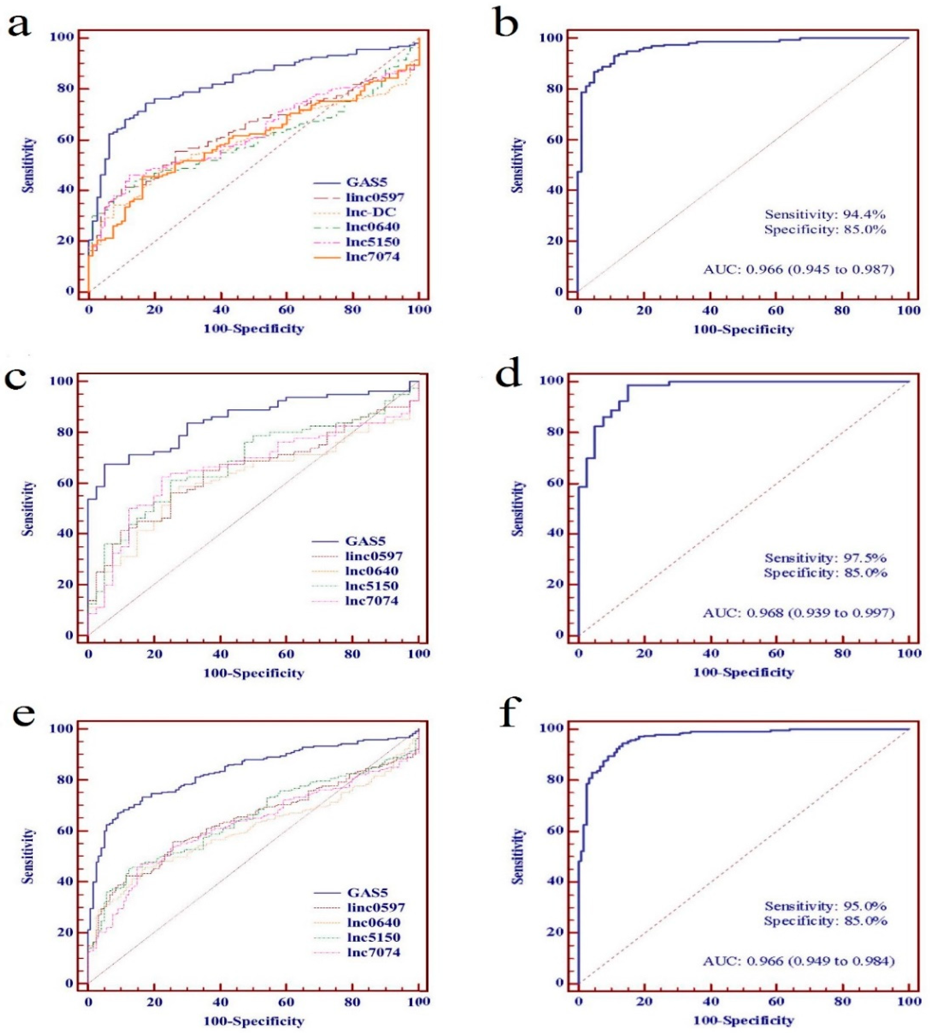 Biomolecules 09 00206 g004 Biomolecules 09 00206 g004
