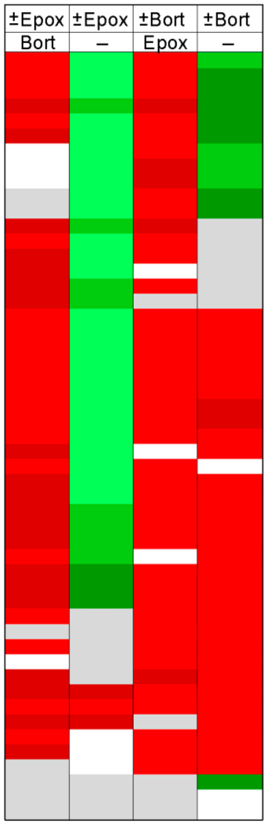 Biomolecules 09 00207 g005