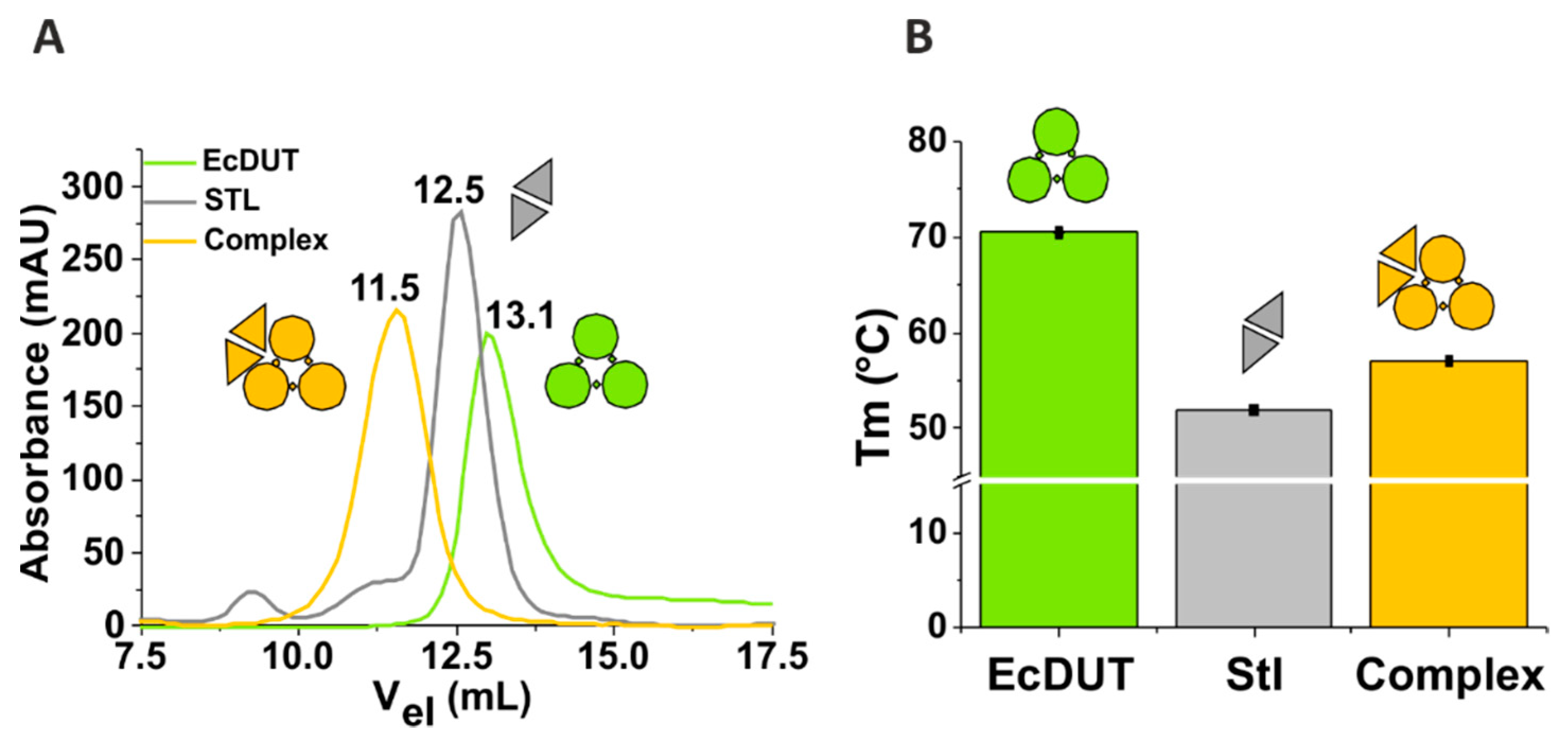 Biomolecules 09 00221 g001