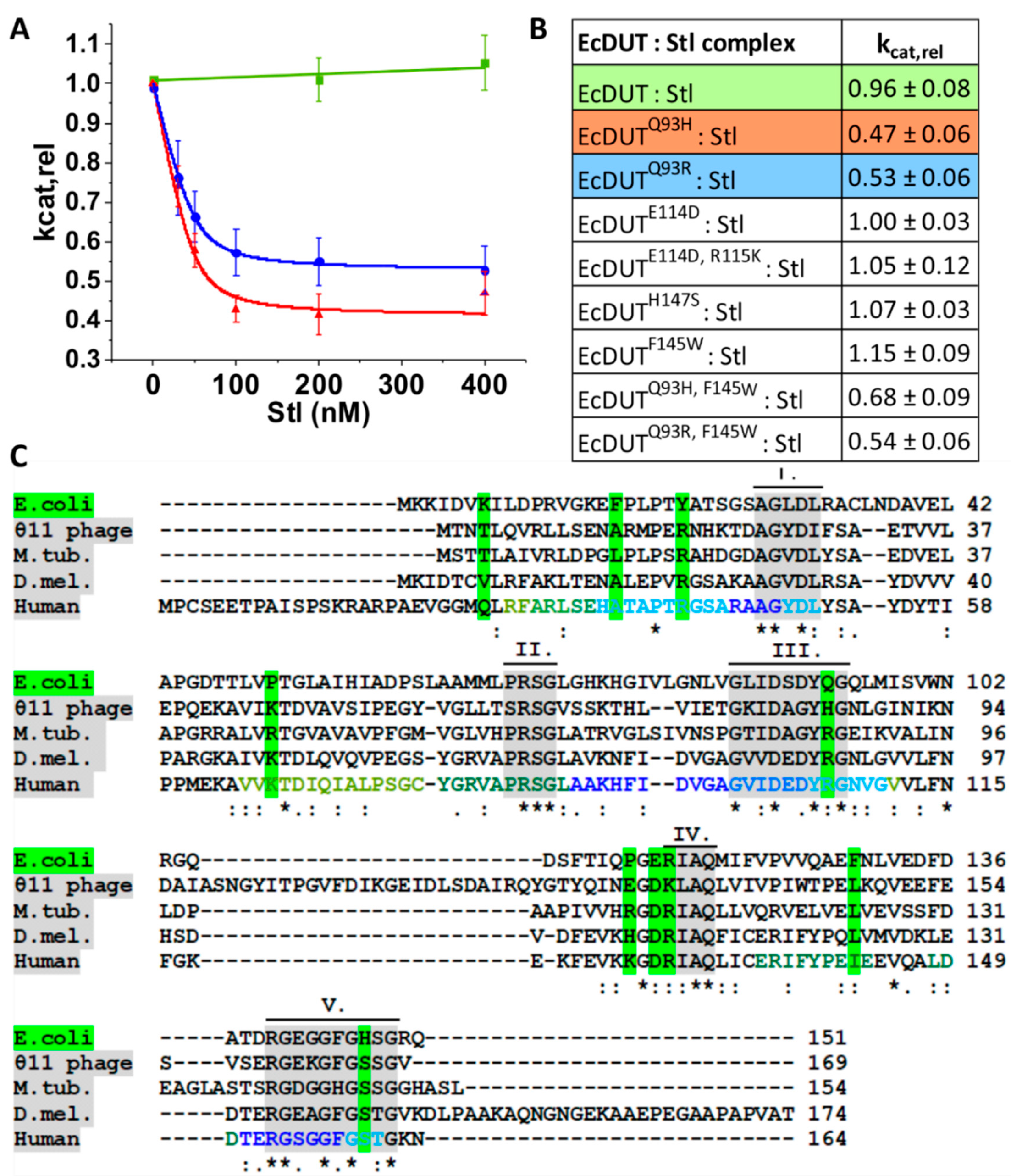 Biomolecules 09 00221 g002