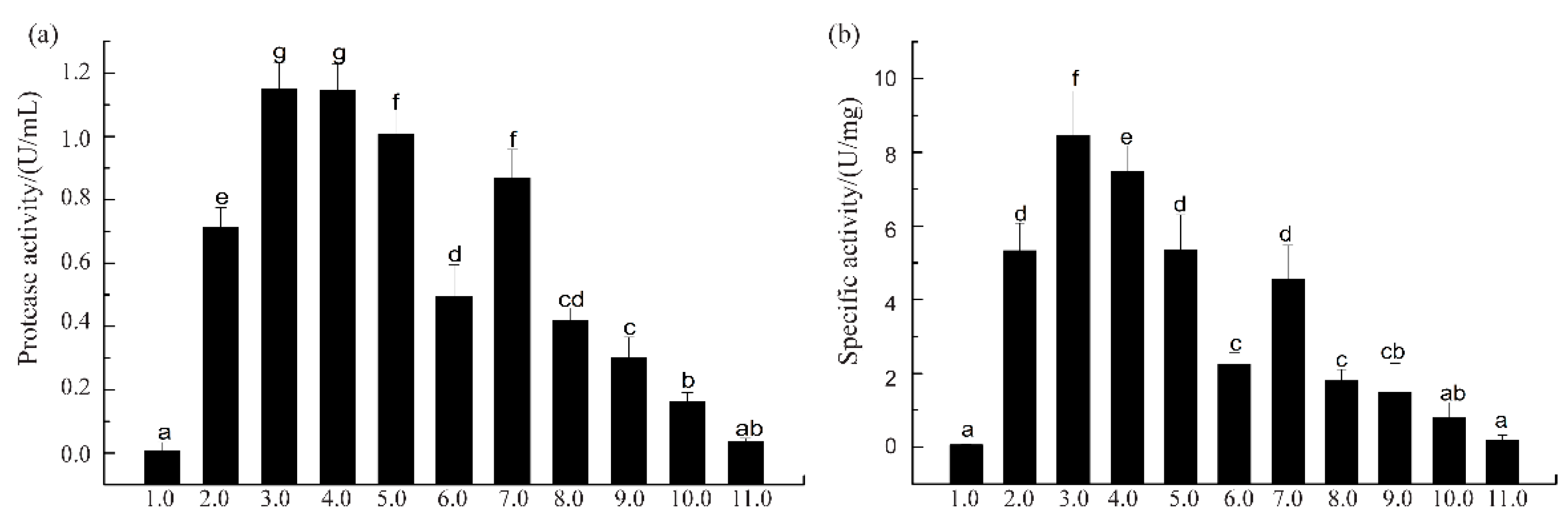 Biomolecules 09 00228 g002 Biomolecules 09 00228 g002