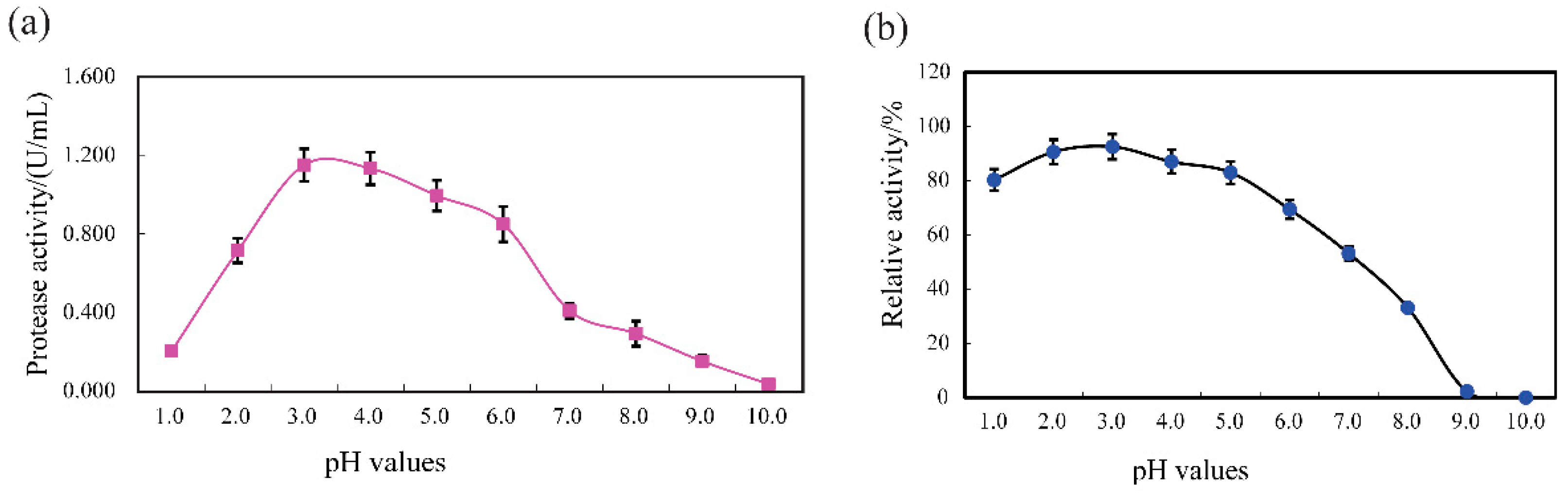 Biomolecules 09 00228 g004 Biomolecules 09 00228 g004