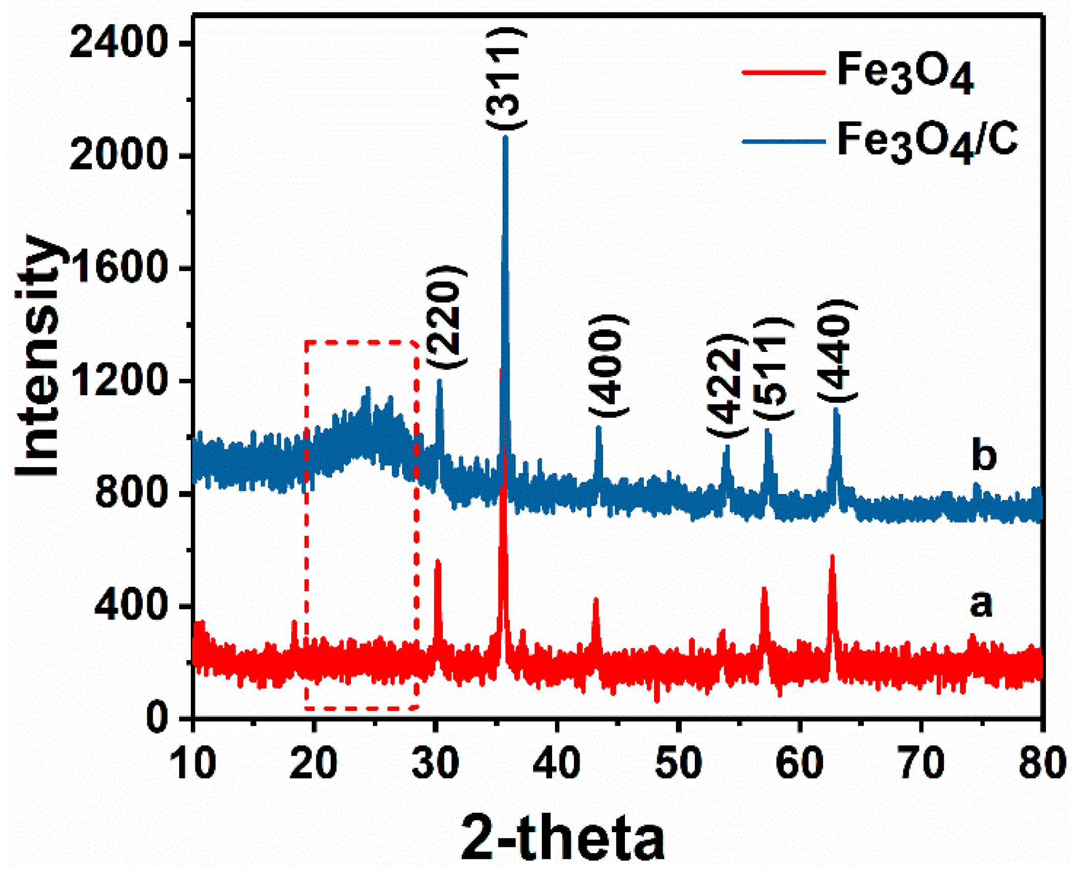 Biomolecules 09 00245 g001 Biomolecules 09 00245 g001