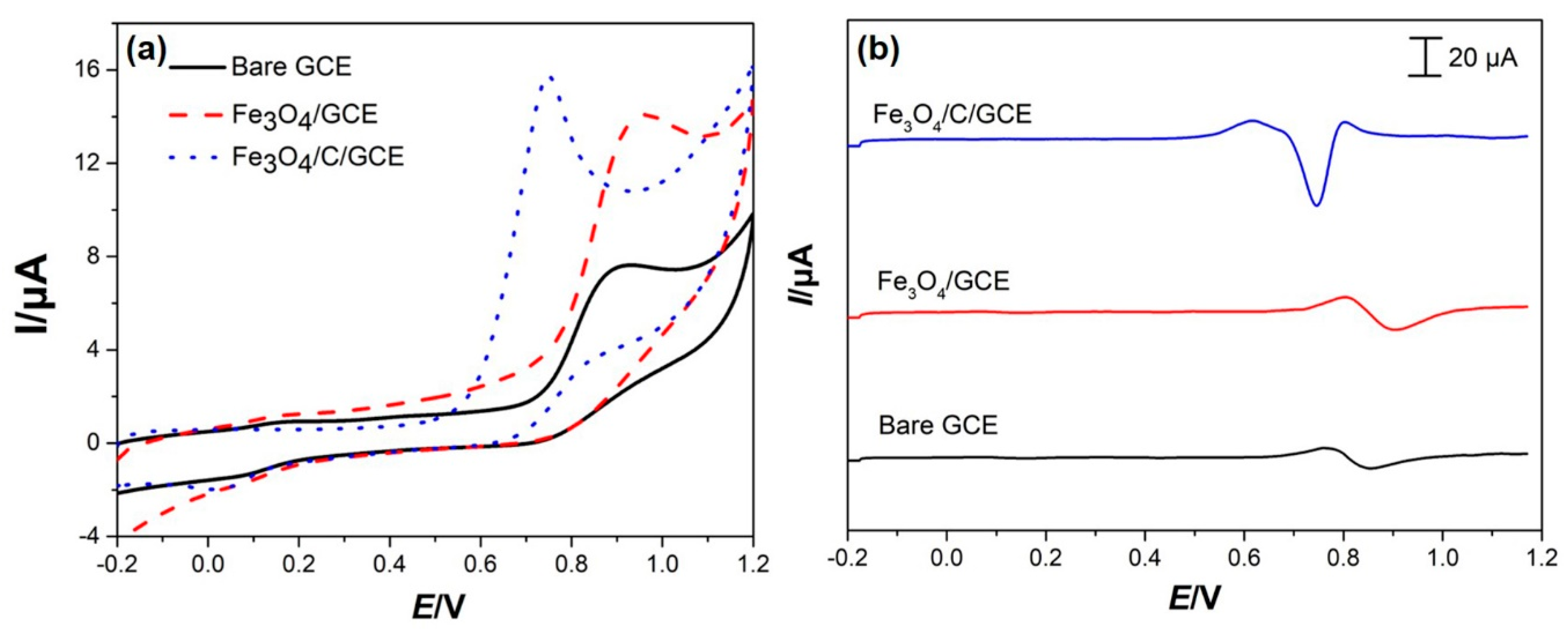 Biomolecules 09 00245 g004 Biomolecules 09 00245 g004