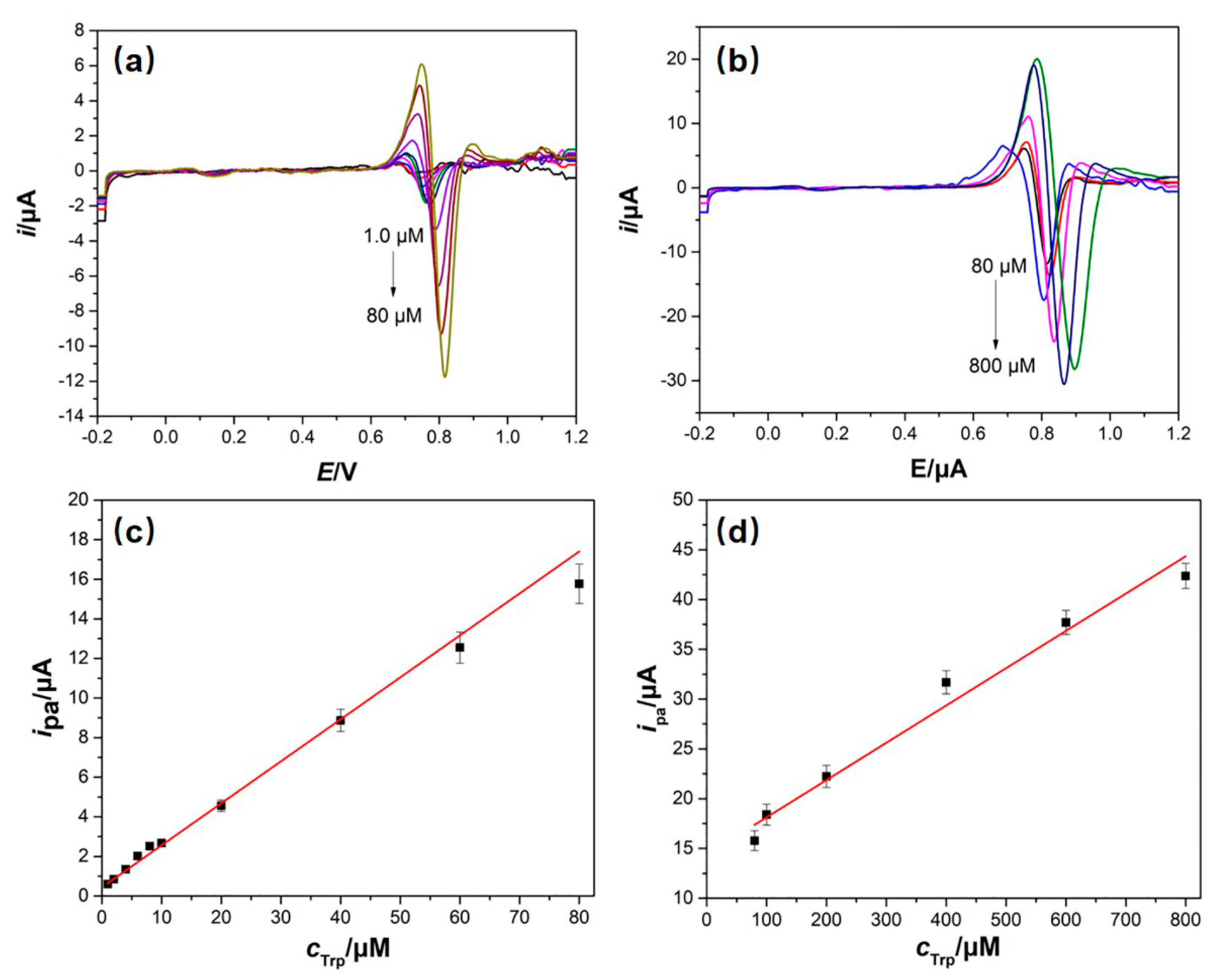 Biomolecules 09 00245 g008 Biomolecules 09 00245 g008