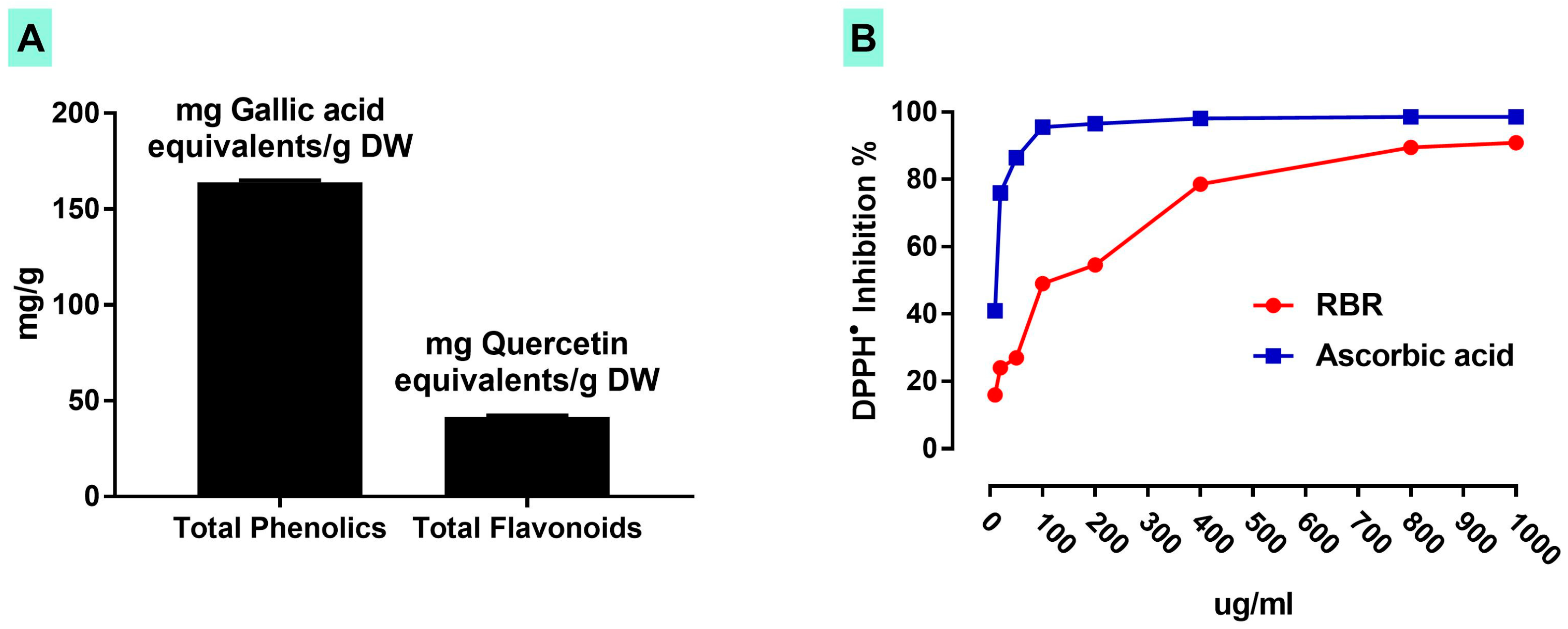 Biomolecules 09 00261 g002
