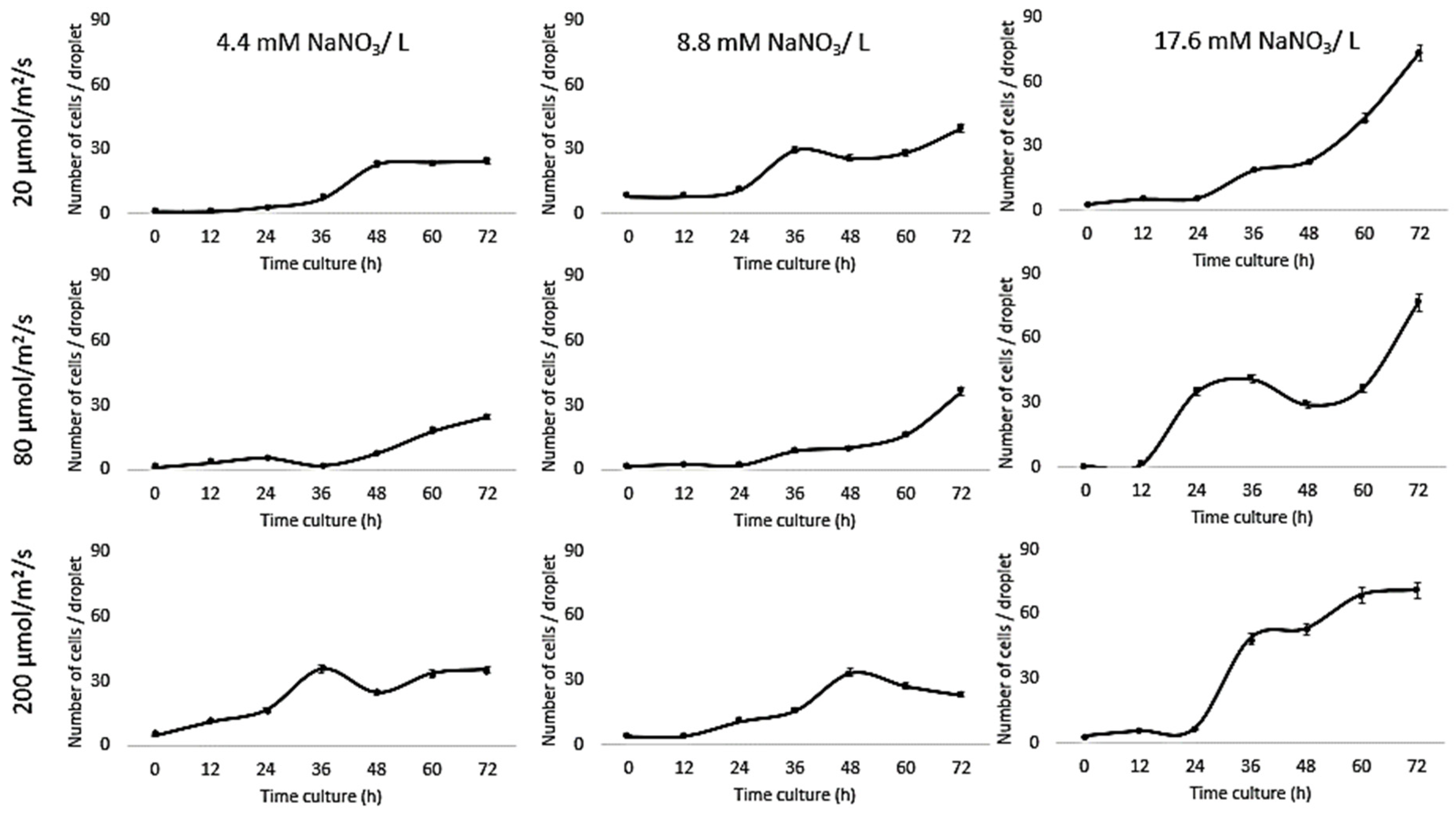 Biomolecules 09 00276 g003