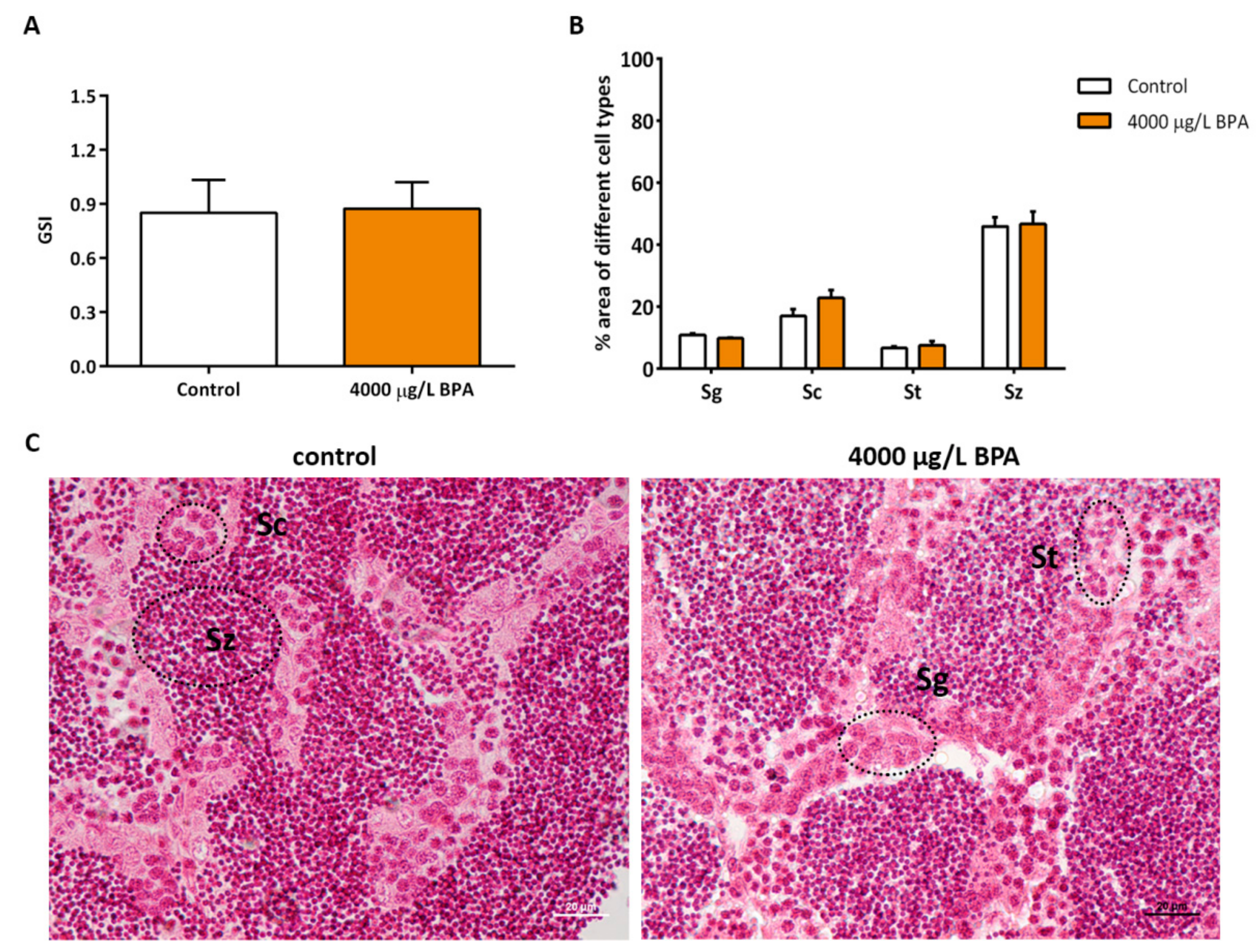 Biomolecules 09 00307 g003 Biomolecules 09 00307 g003