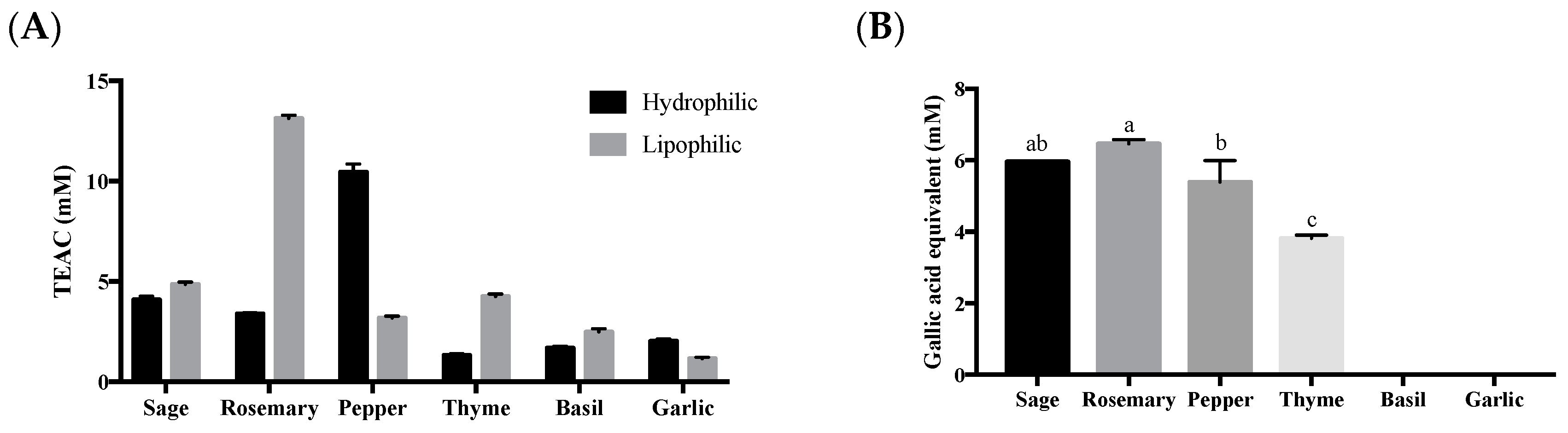 Biomolecules 09 00313 g001 Biomolecules 09 00313 g001