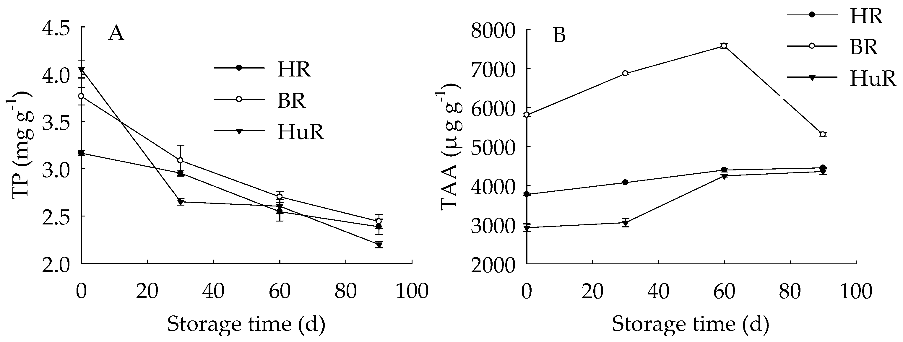 Biomolecules 09 00319 g002
