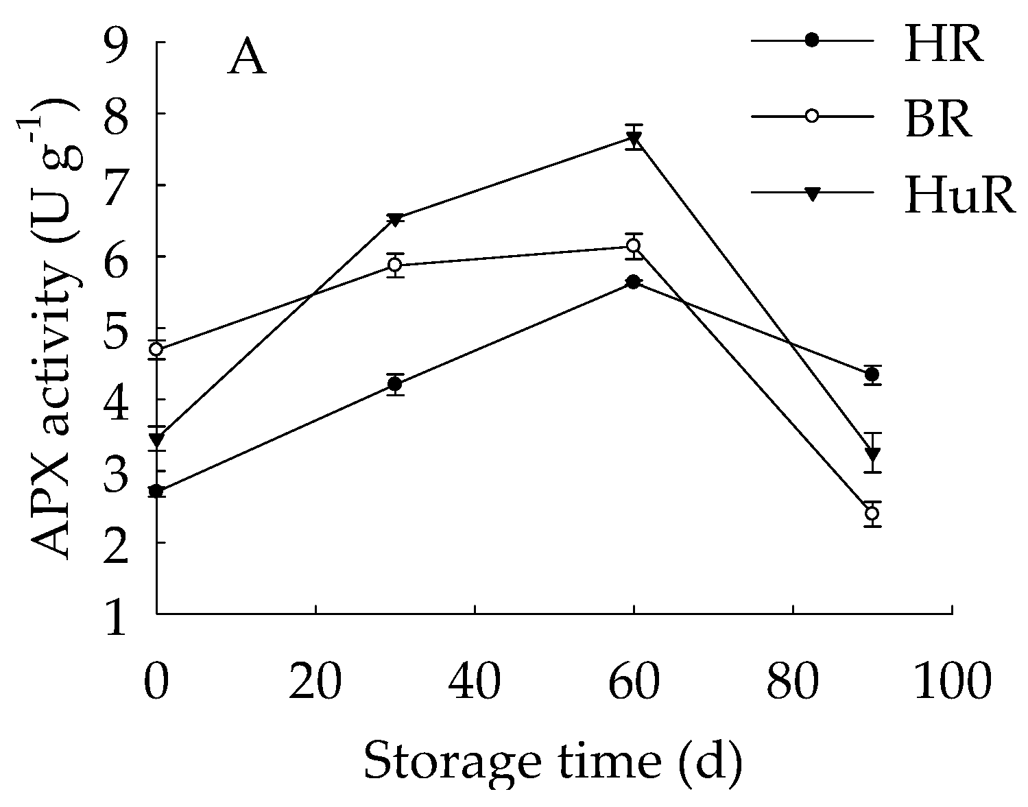 Biomolecules 09 00319 g003a