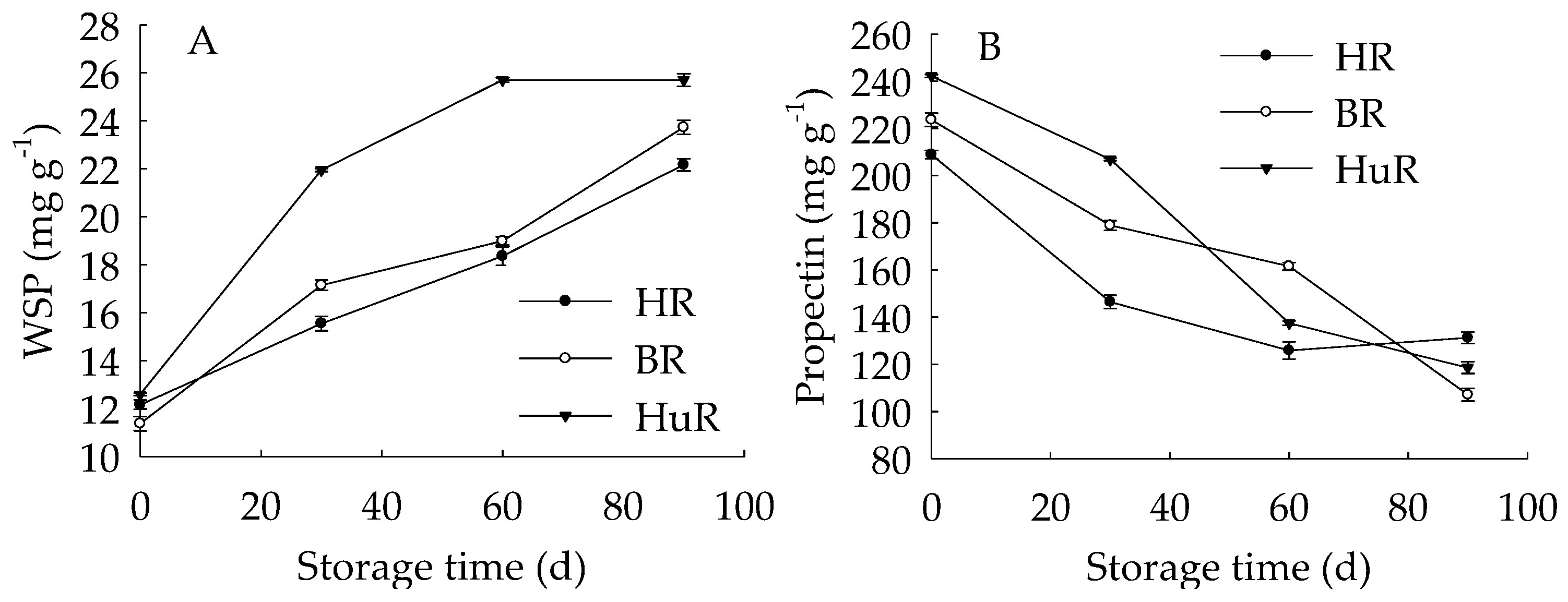Biomolecules 09 00319 g004a