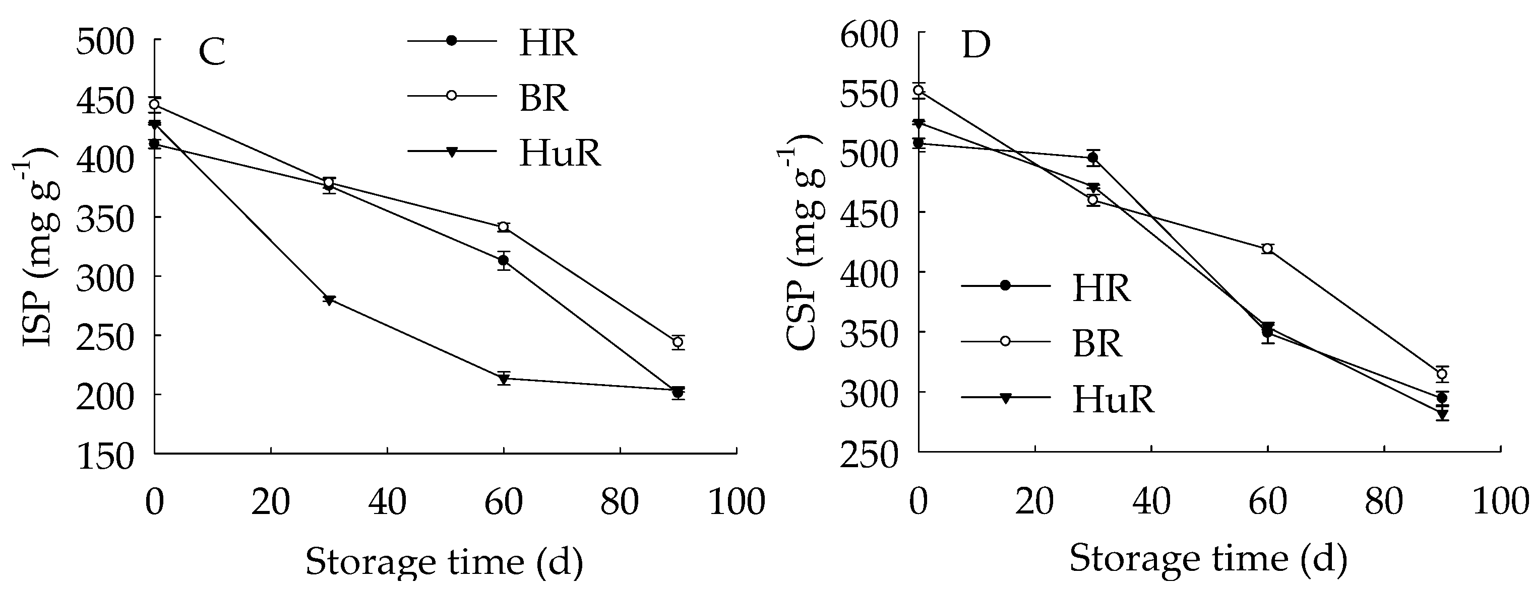 Biomolecules 09 00319 g004b