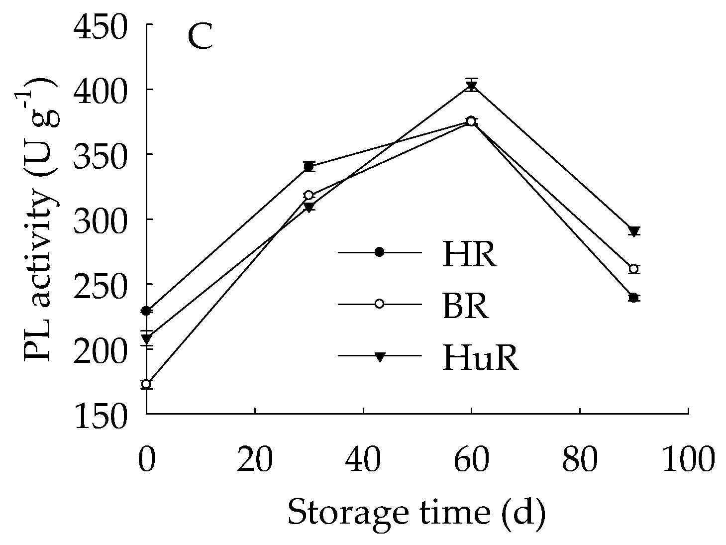 Biomolecules 09 00319 g005b