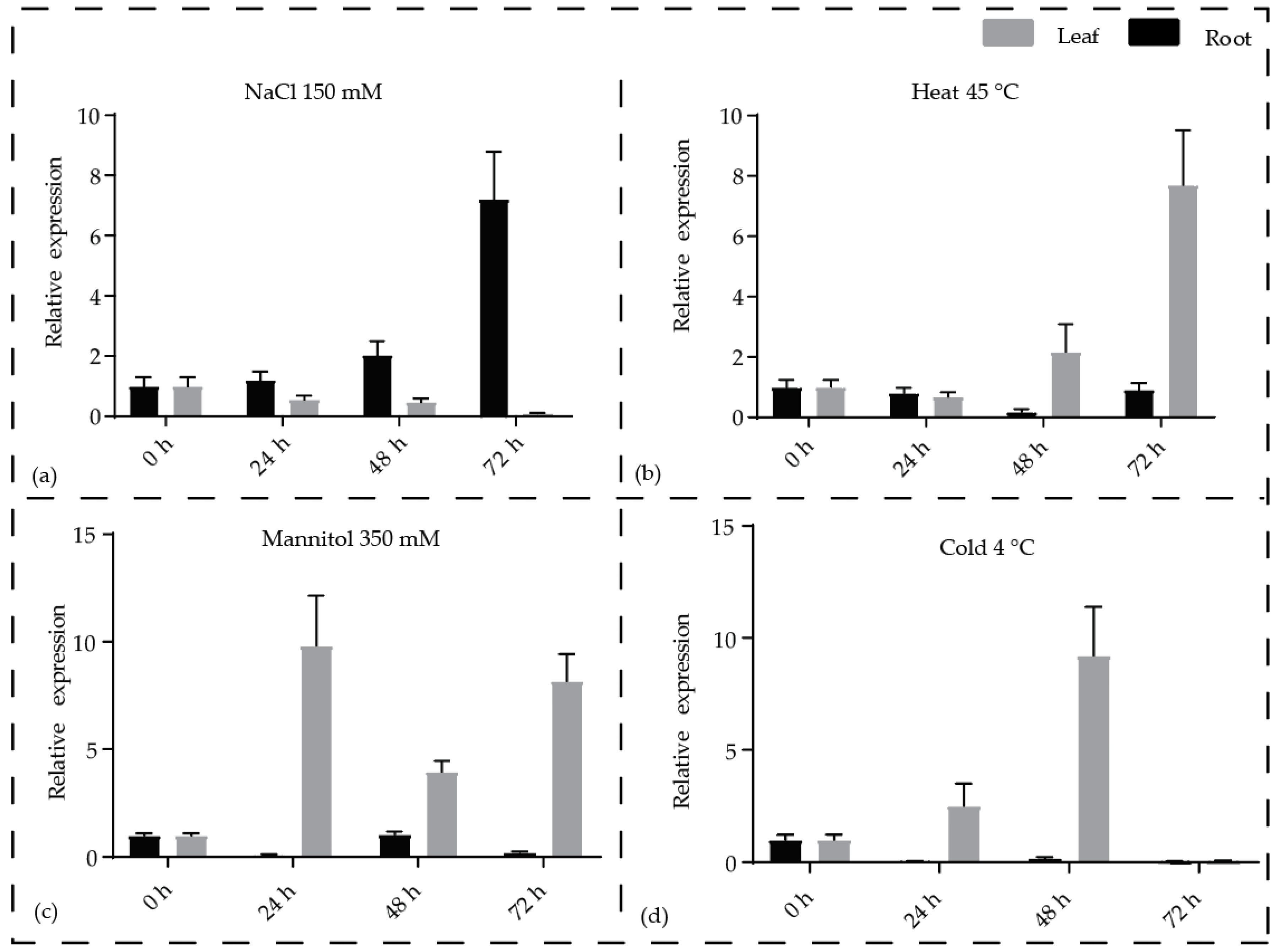 Biomolecules 09 00364 g005 Biomolecules 09 00364 g005