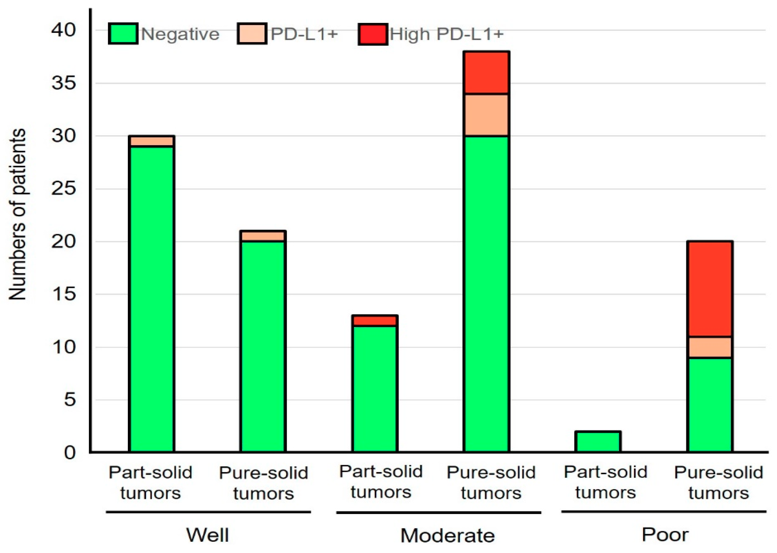 Biomolecules | Free Full-Text | Comparison of PD-L1 ...