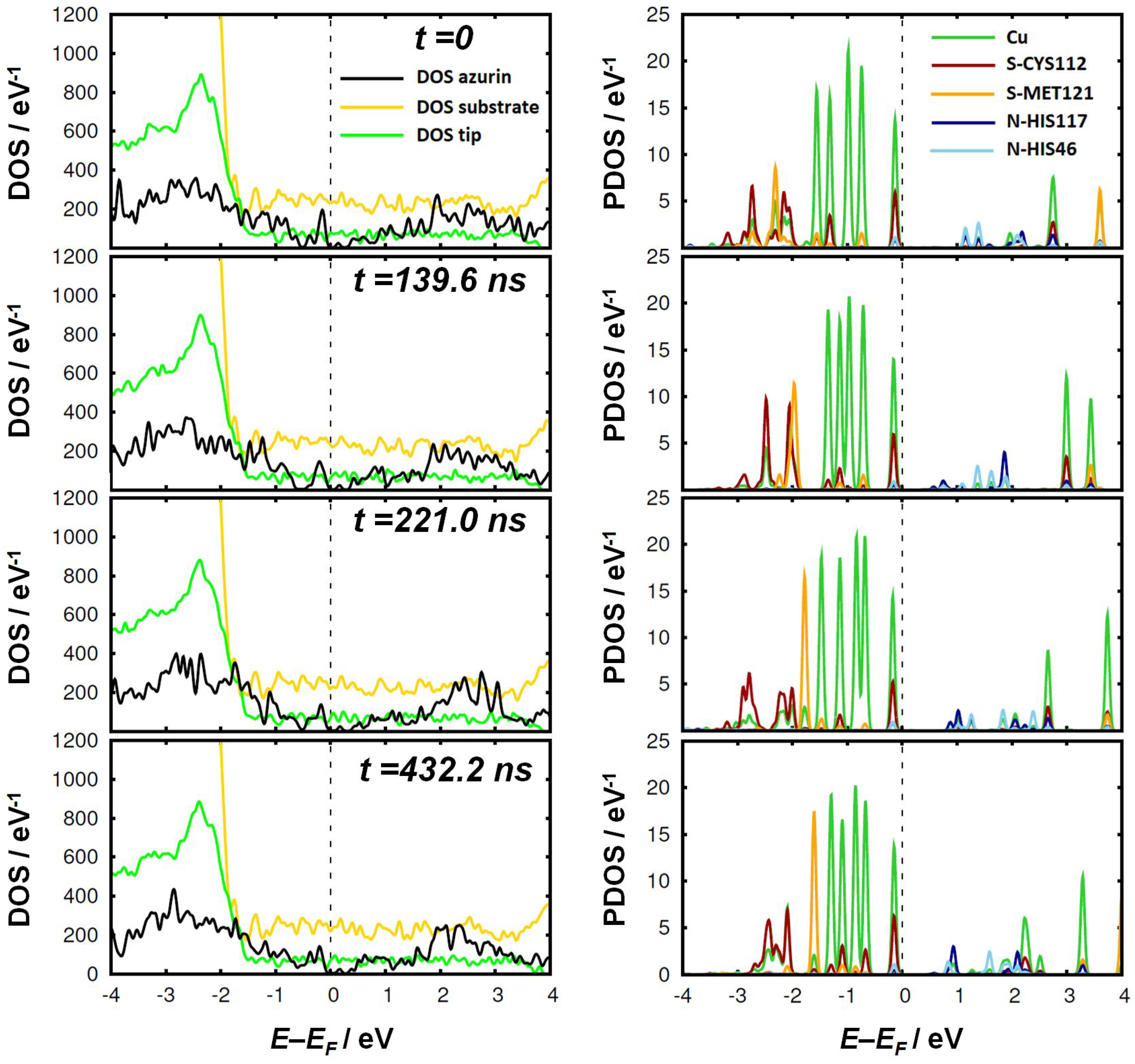 Biomolecules 09 00506 g004