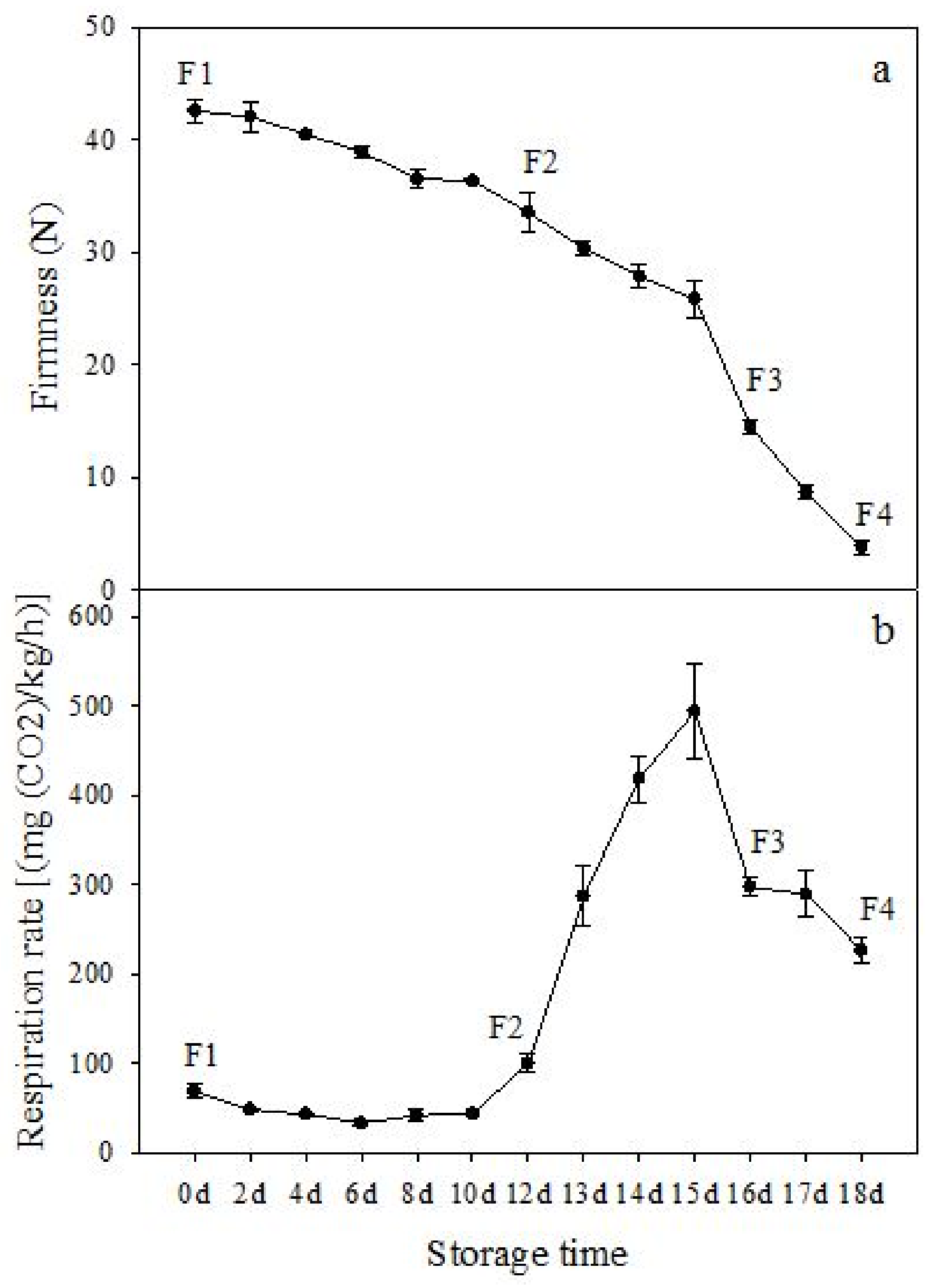 Biomolecules 09 00523 g001 Biomolecules 09 00523 g001
